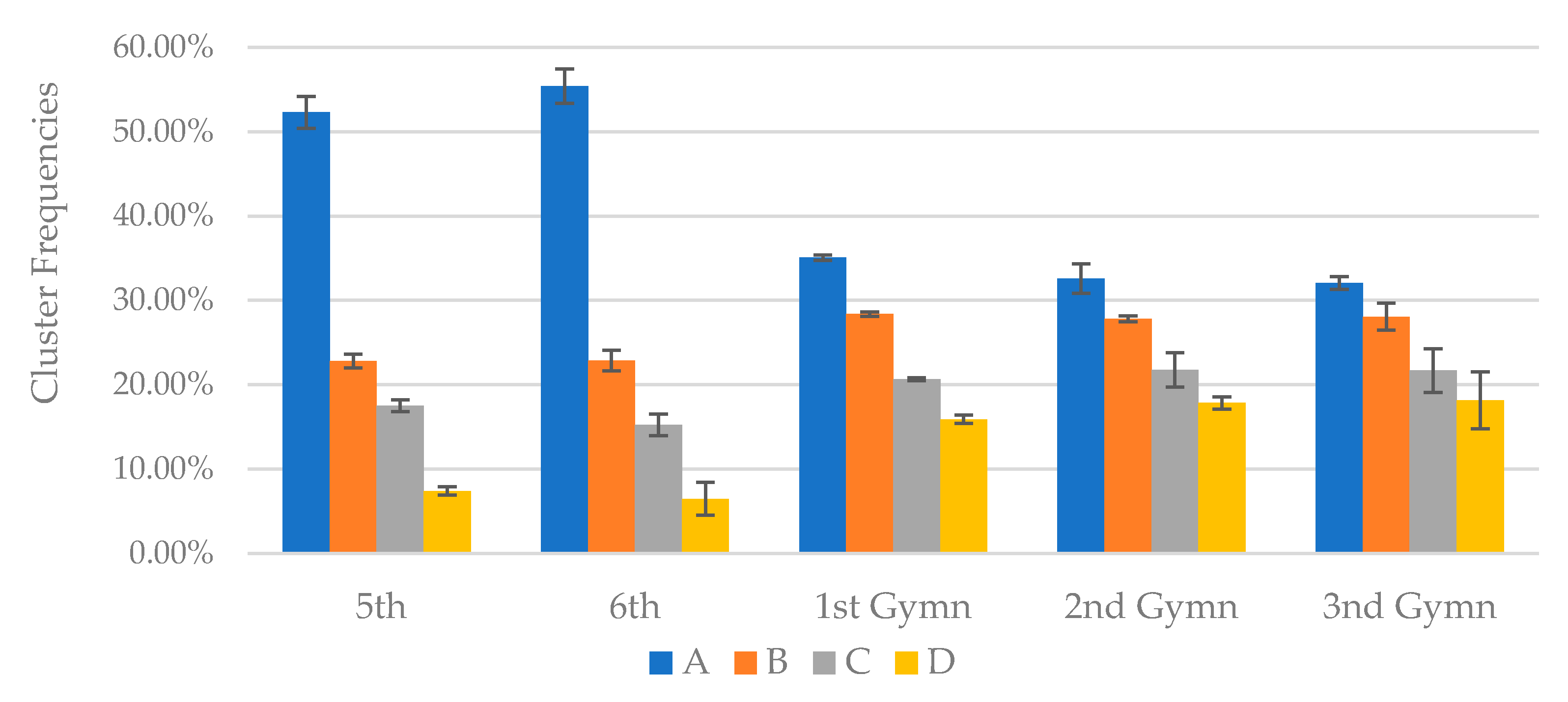 Education 11 00489 g002