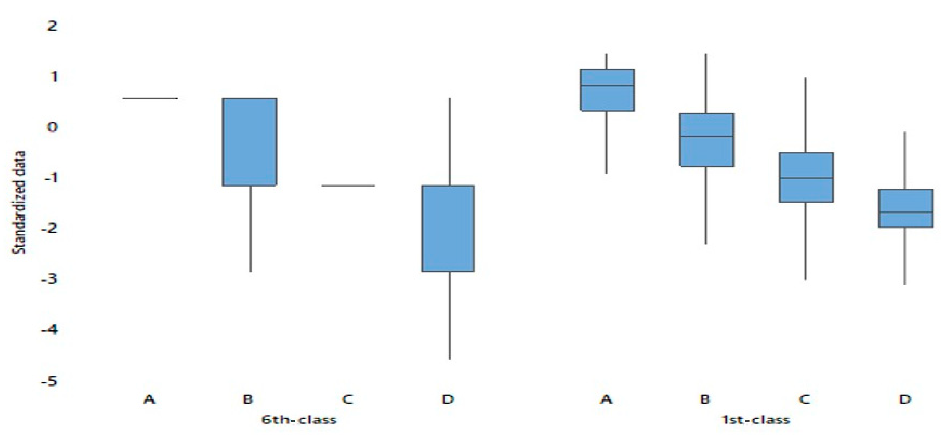 Education 11 00489 g003