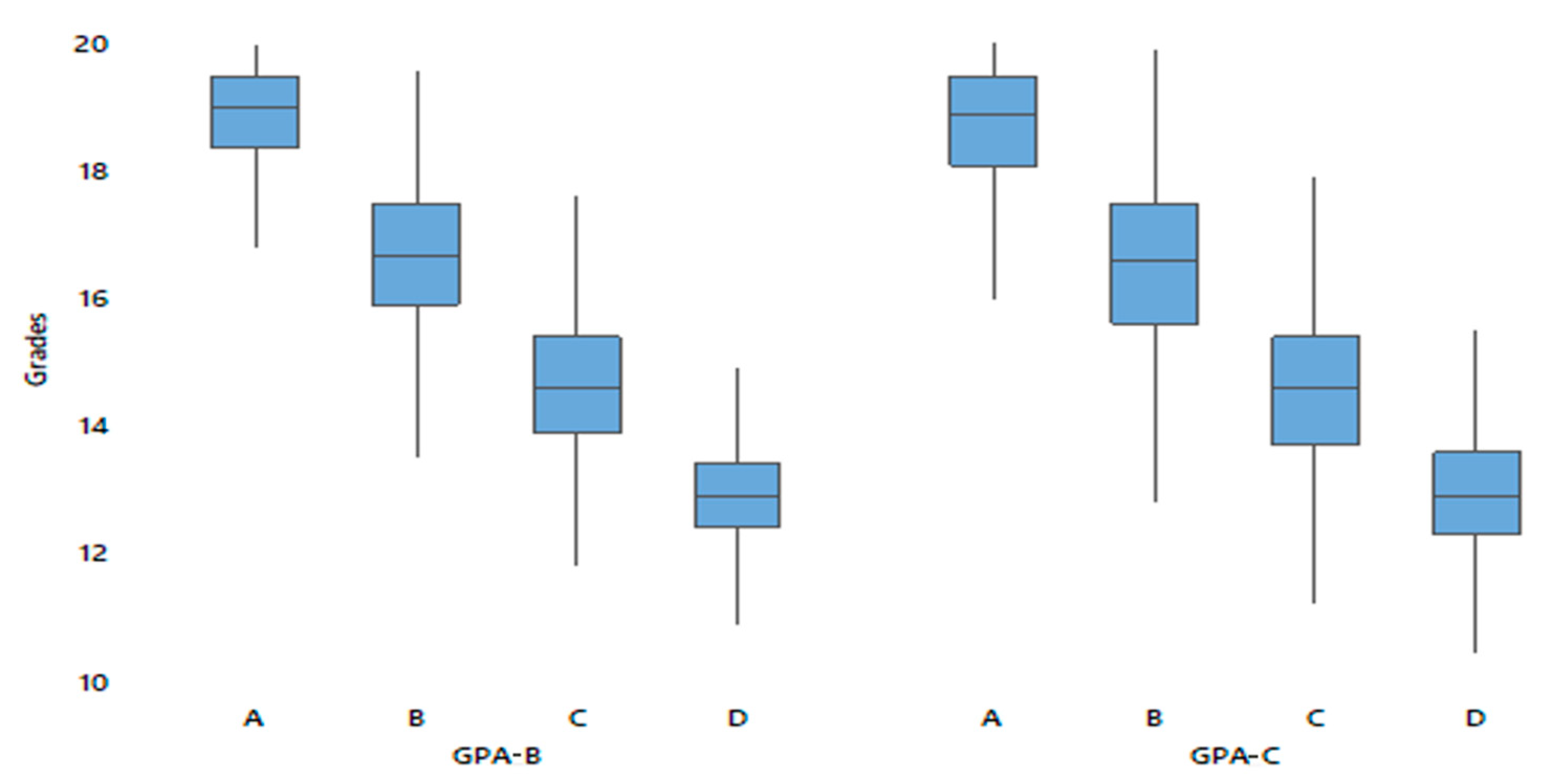 Education 11 00489 g004