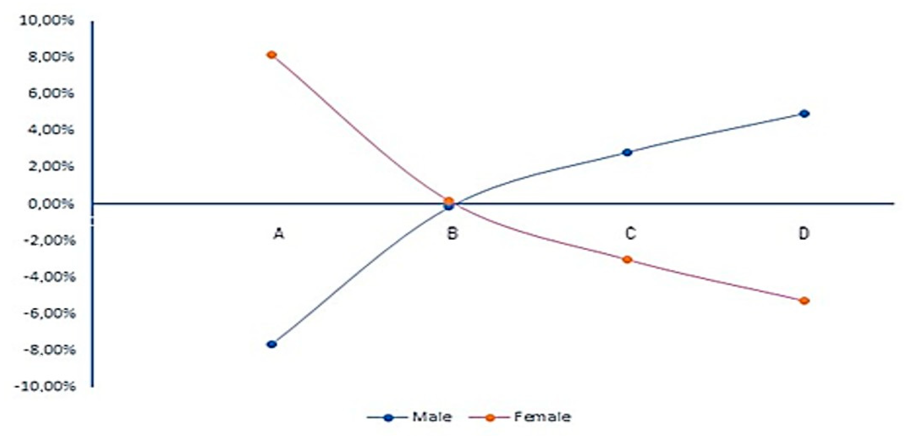 Education 11 00489 g005