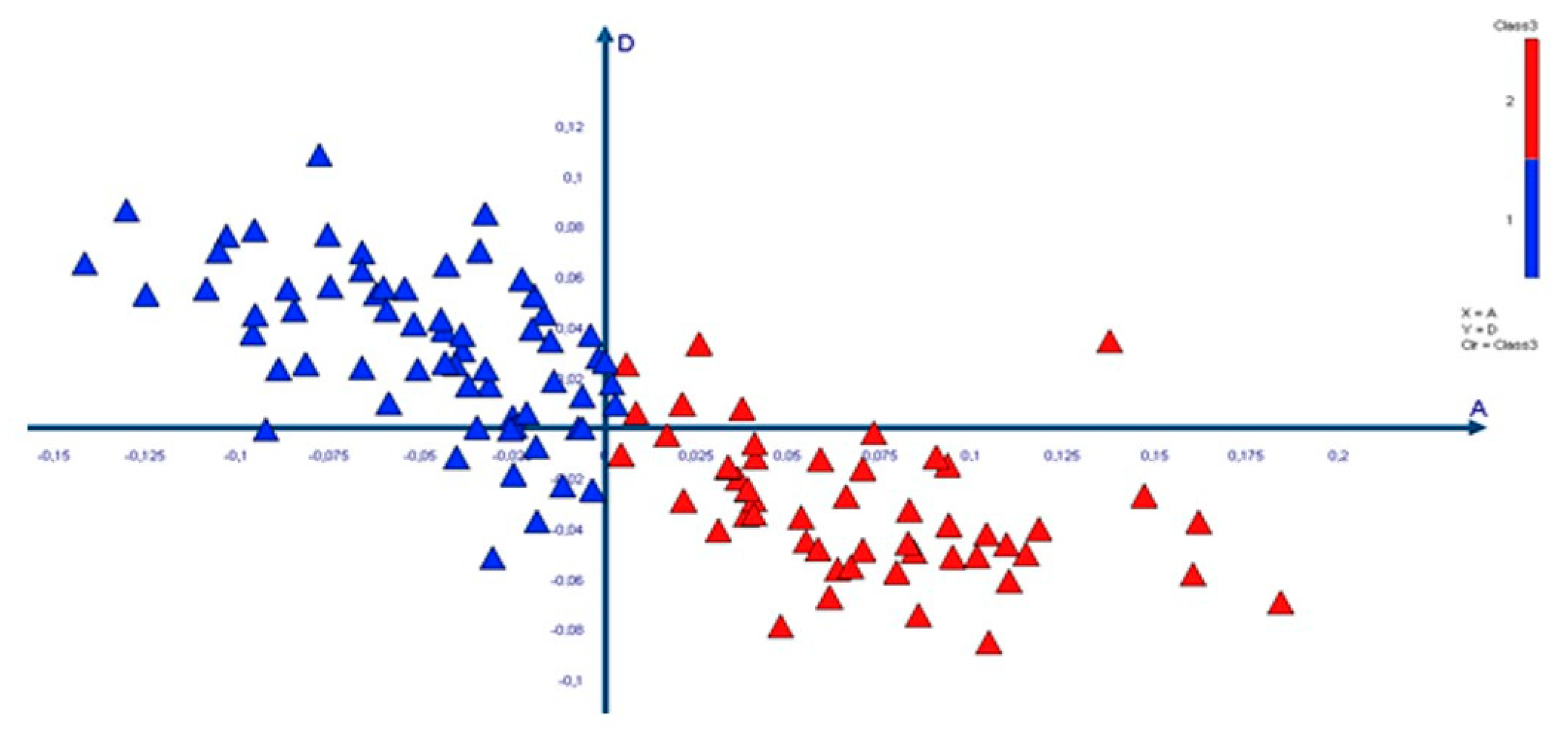 Education 11 00489 g006