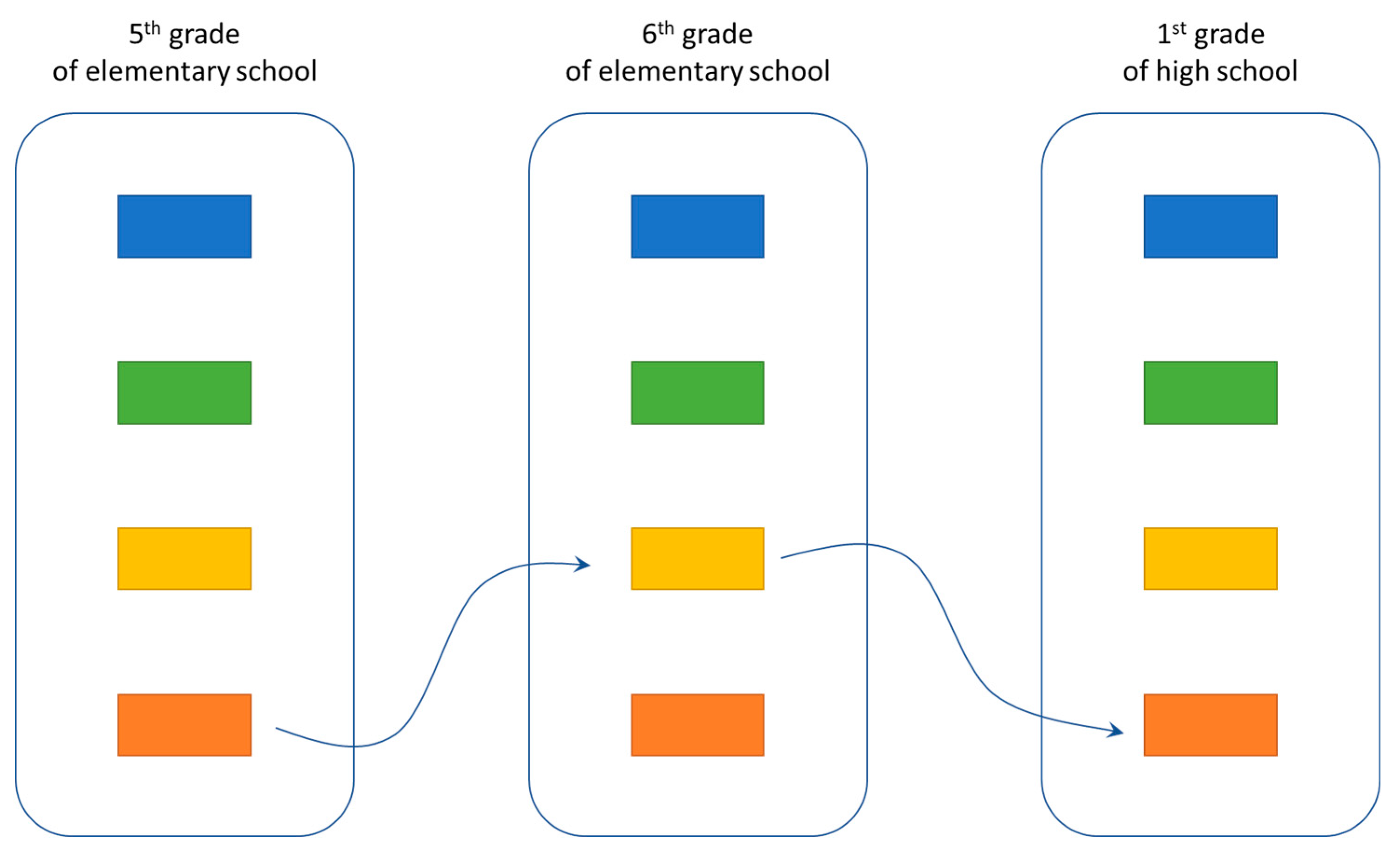 Education 11 00489 g007