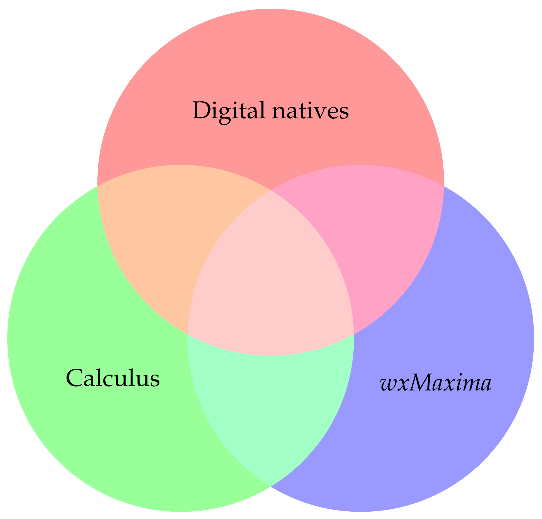 Education Sciences Free Full Text Calculus And Digital Natives In Rendezvous Wxmaxima Impact Html Education Sciences Free Full Text Calculus And Digital Natives In Rendezvous Wxmaxima Impact Html