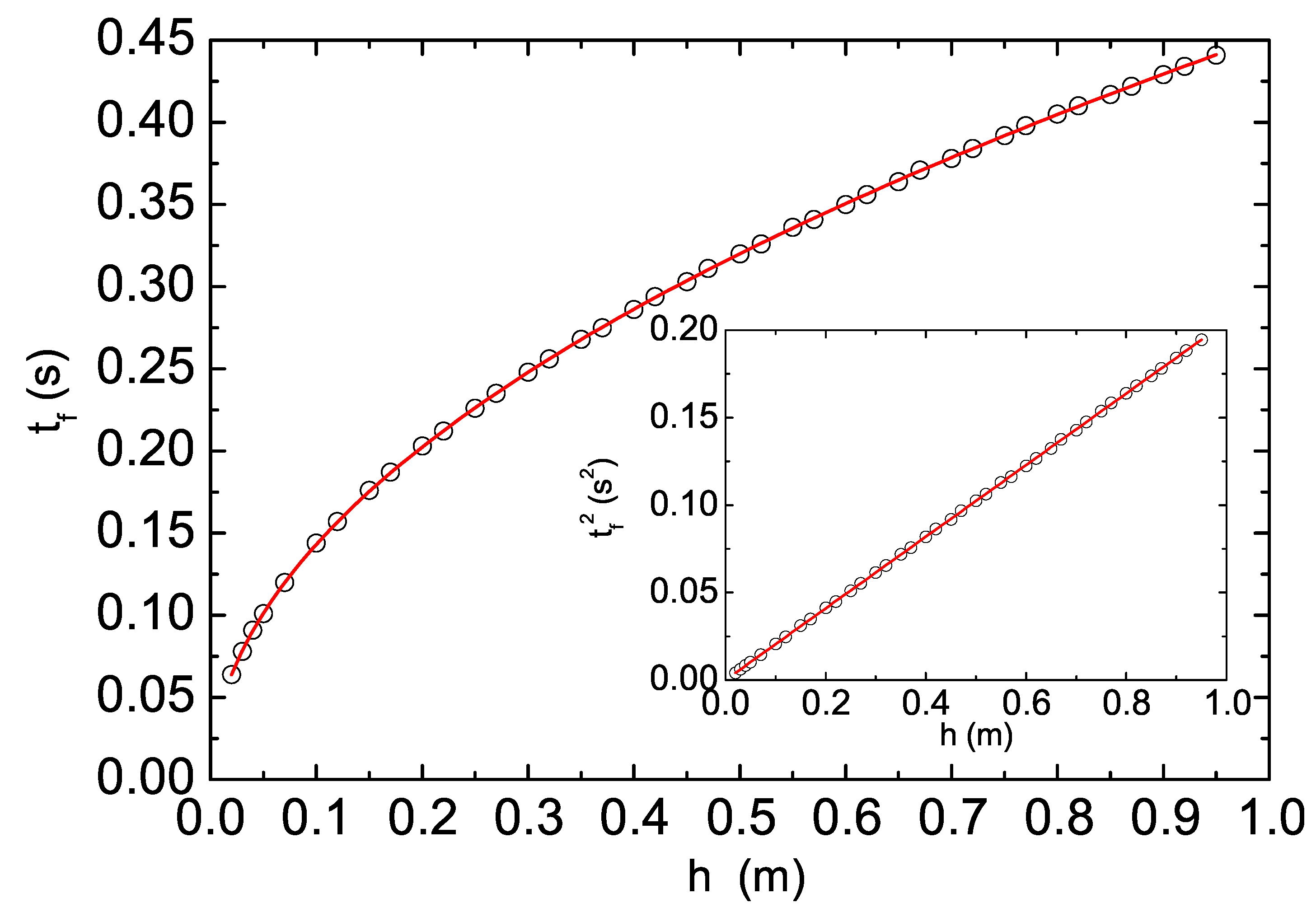 Education 11 00493 g005 550