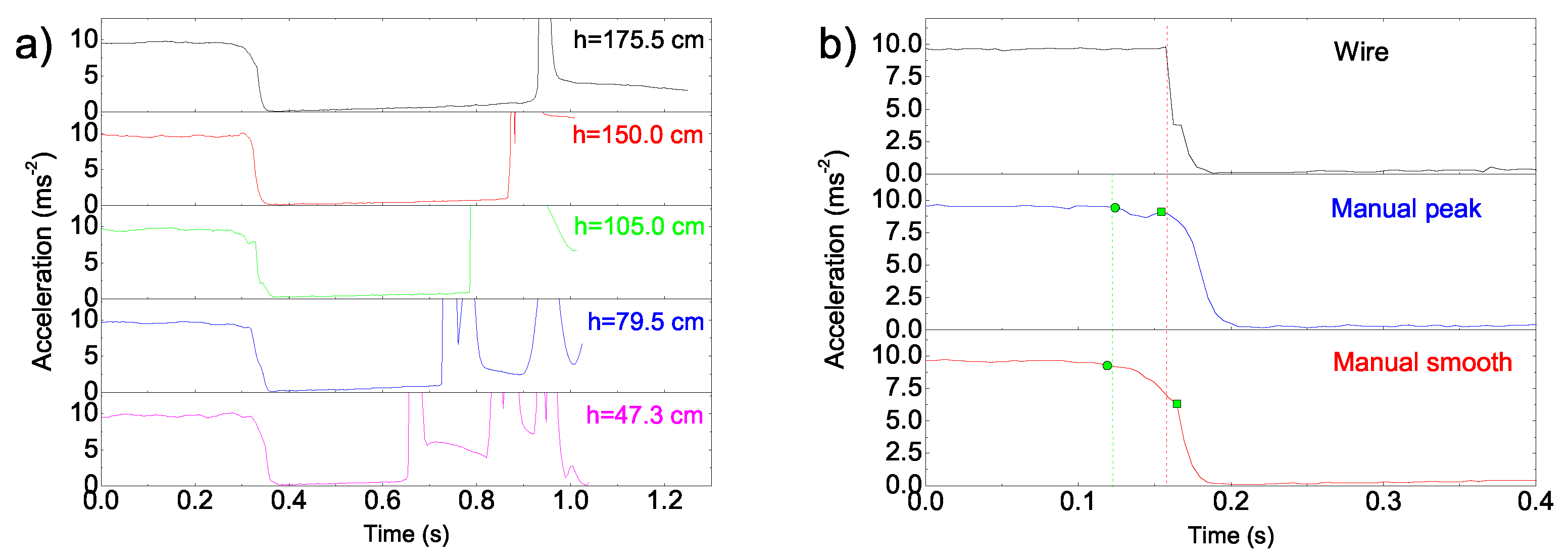 Education 11 00493 g006 550