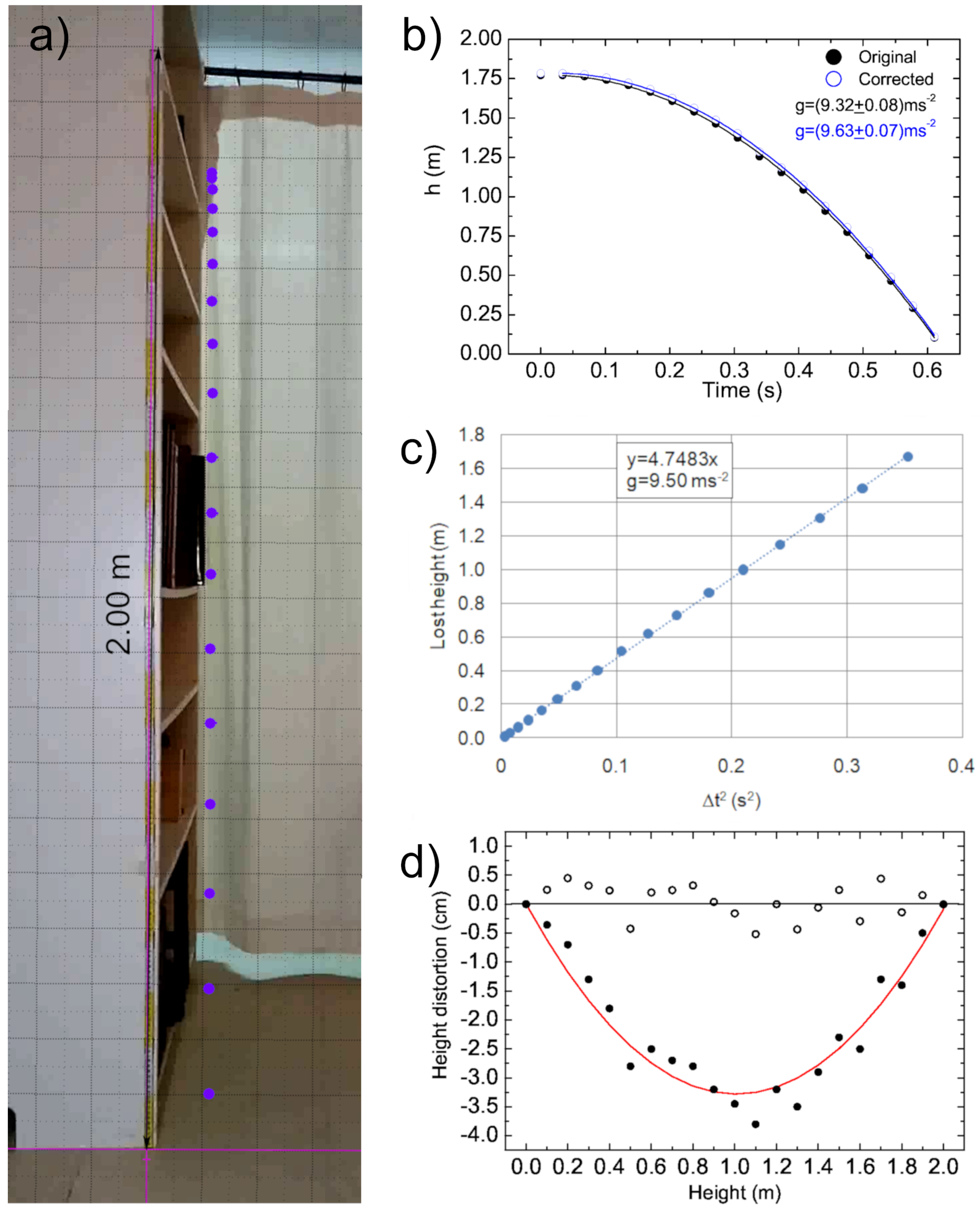 Education 11 00493 g009 550