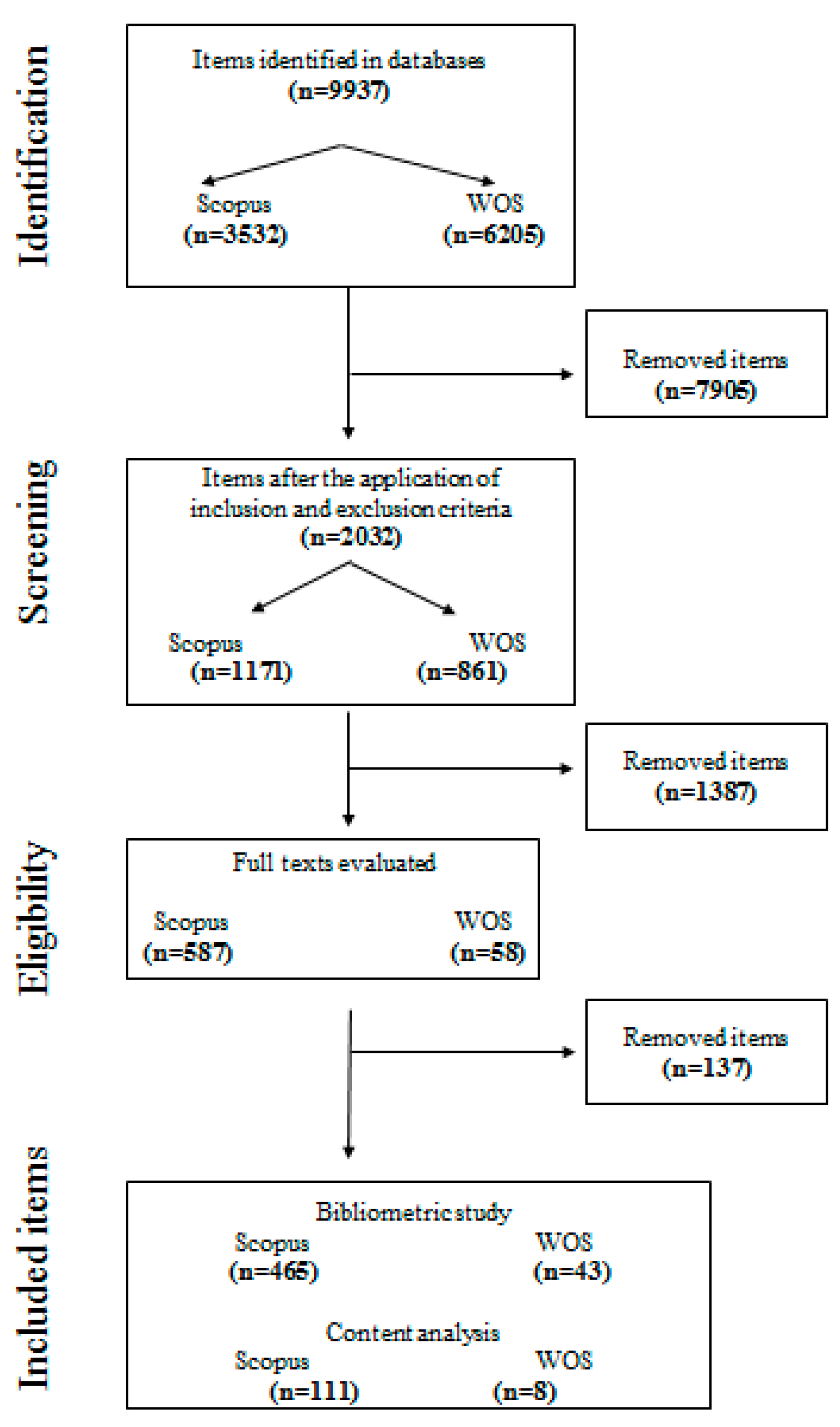 Education 11 00494 g001