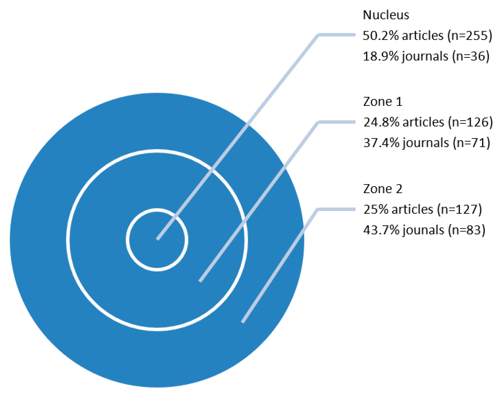 Education 11 00494 g002
