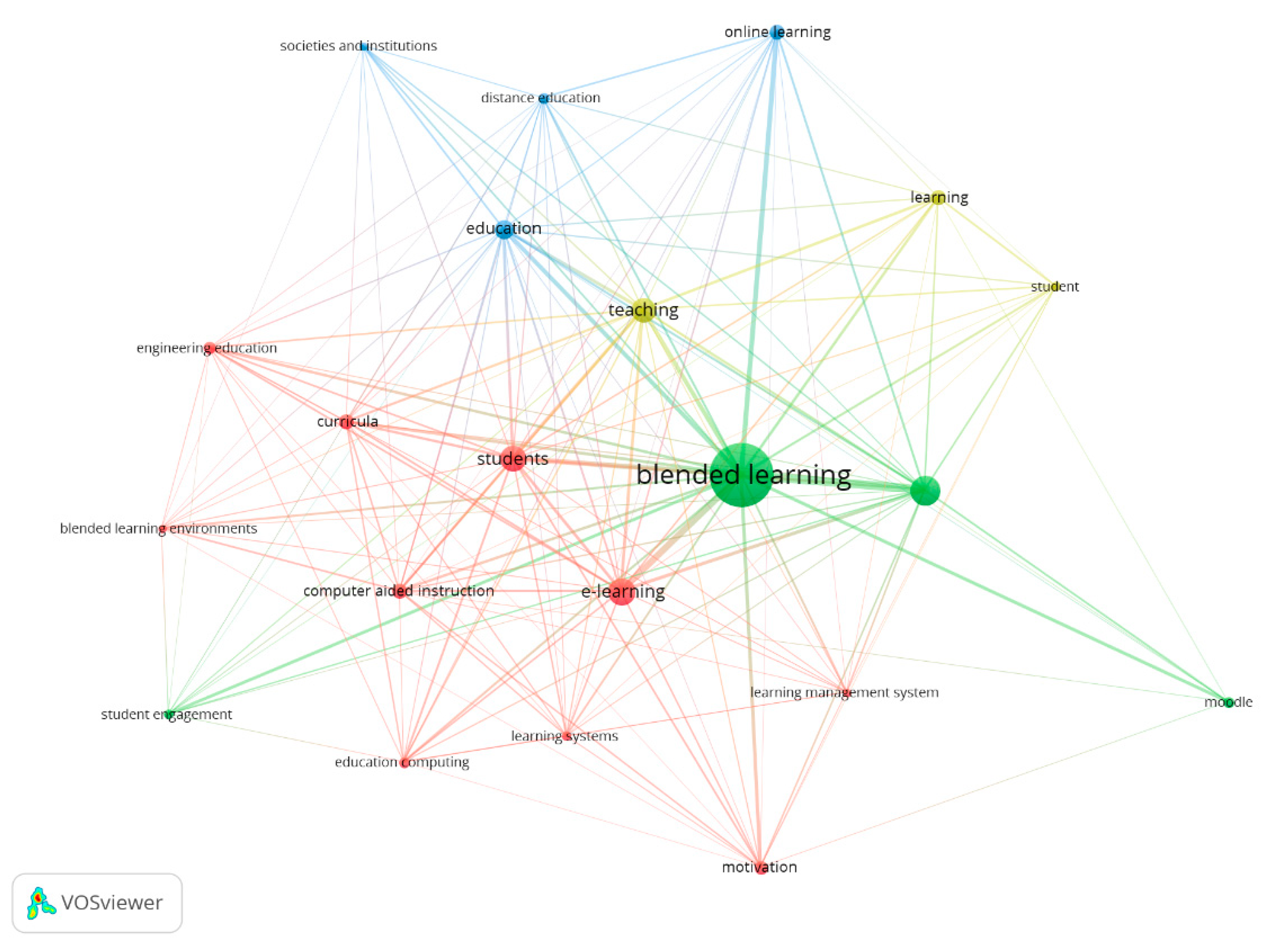 Education 11 00494 g003