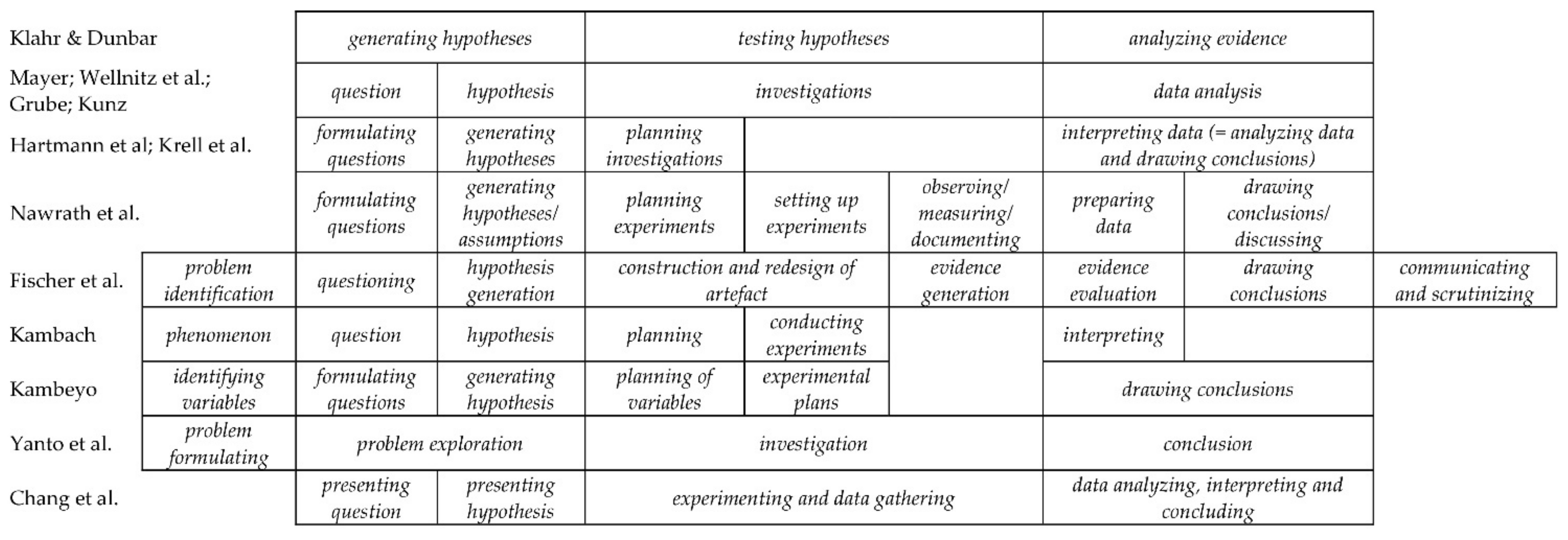 Education 11 00496 g001 550