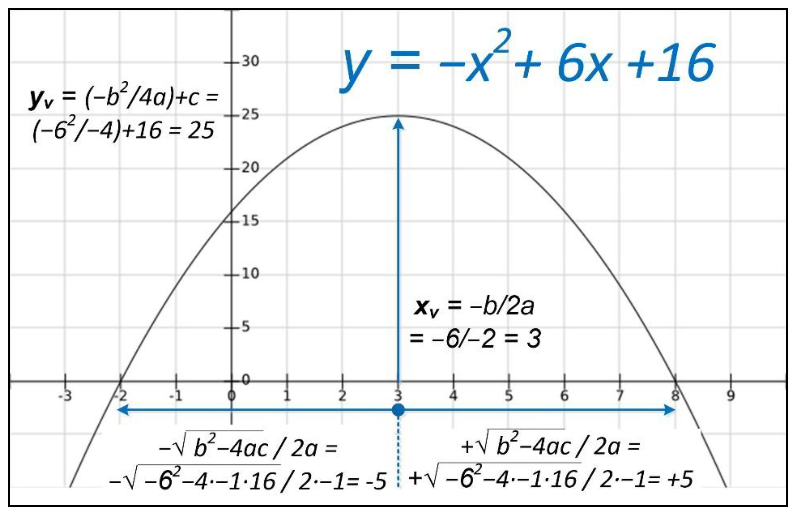 Education 11 00499 g005