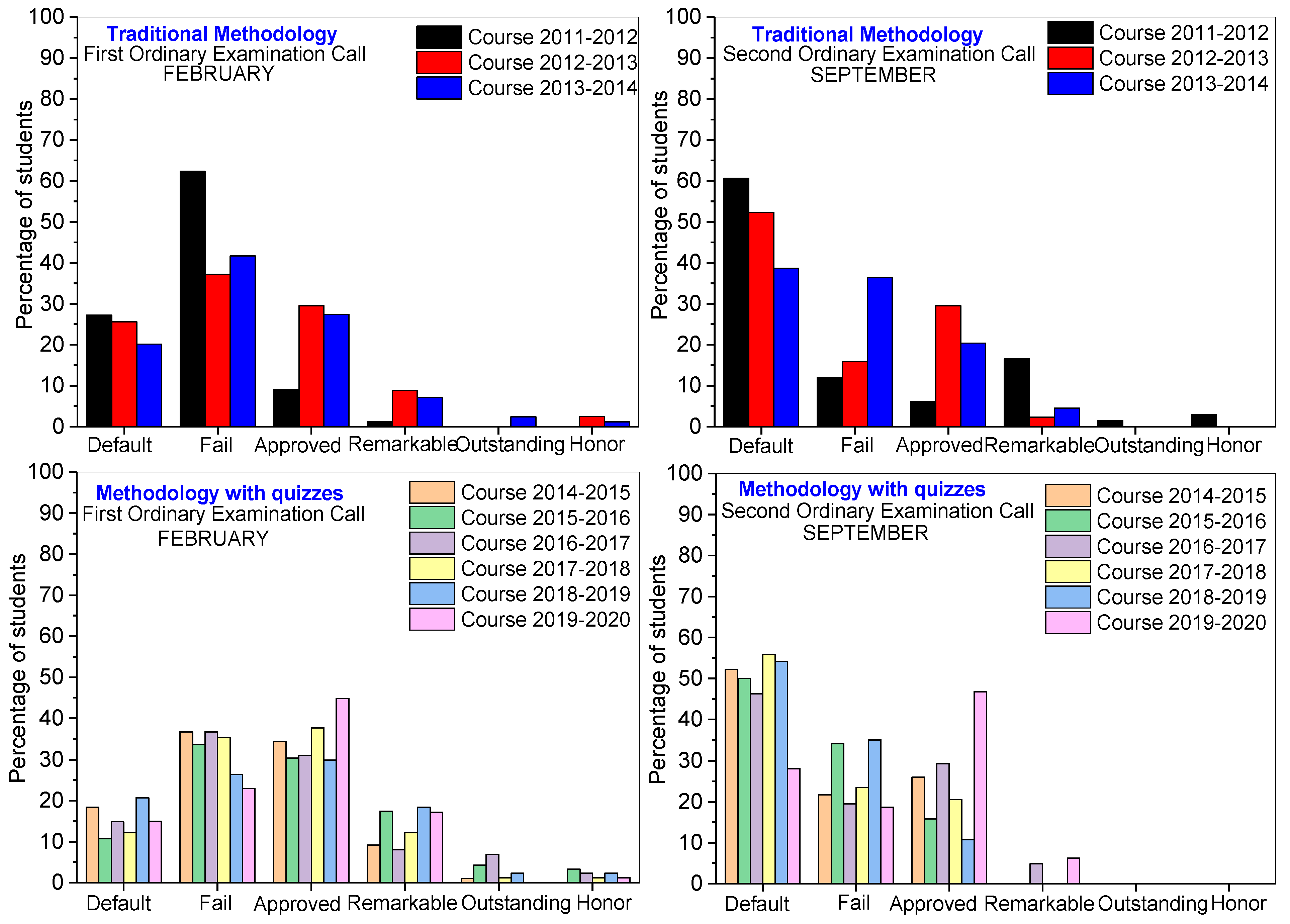 Education 11 00500 g002 550