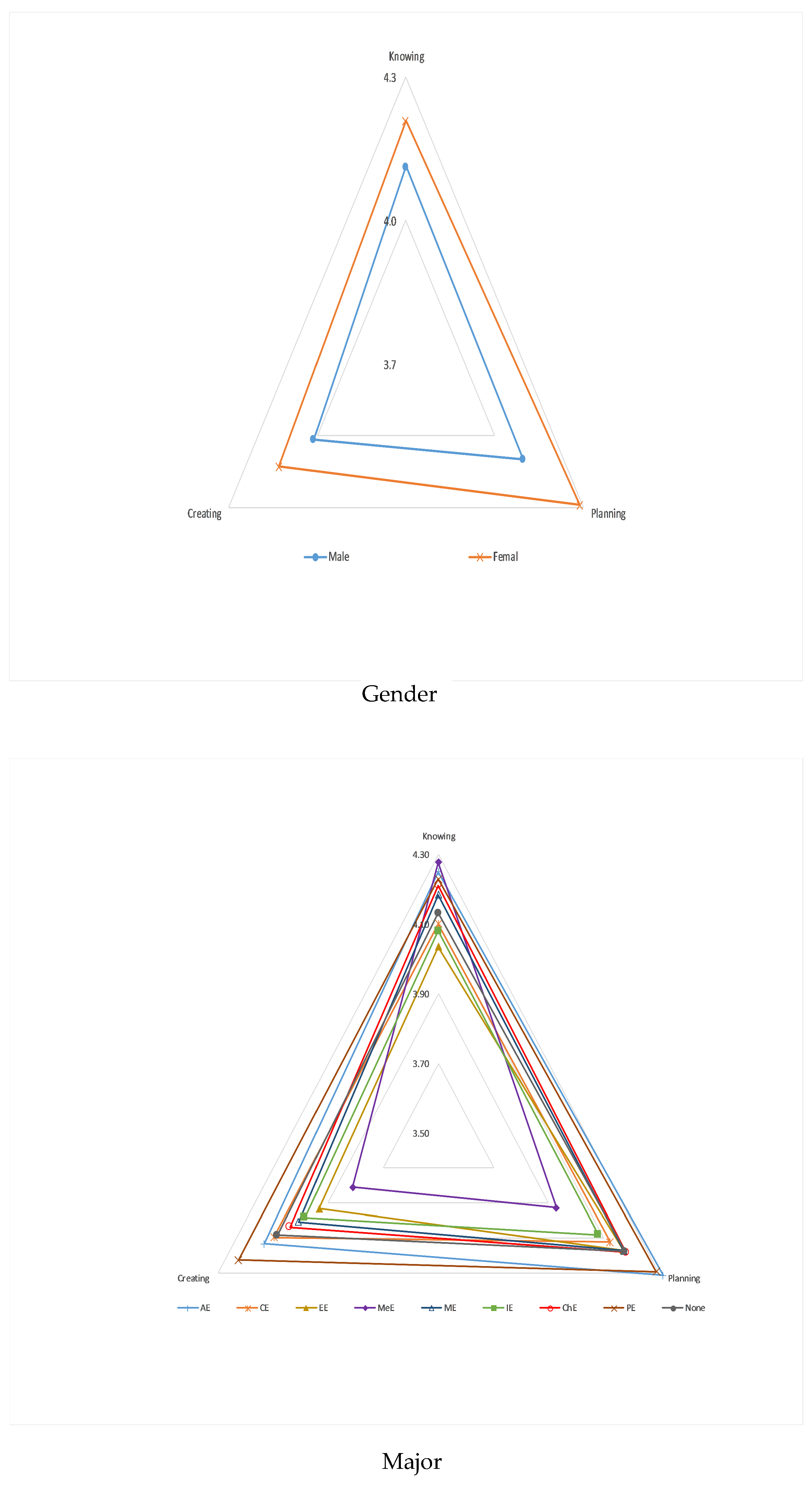 Education 11 00502 g002 550