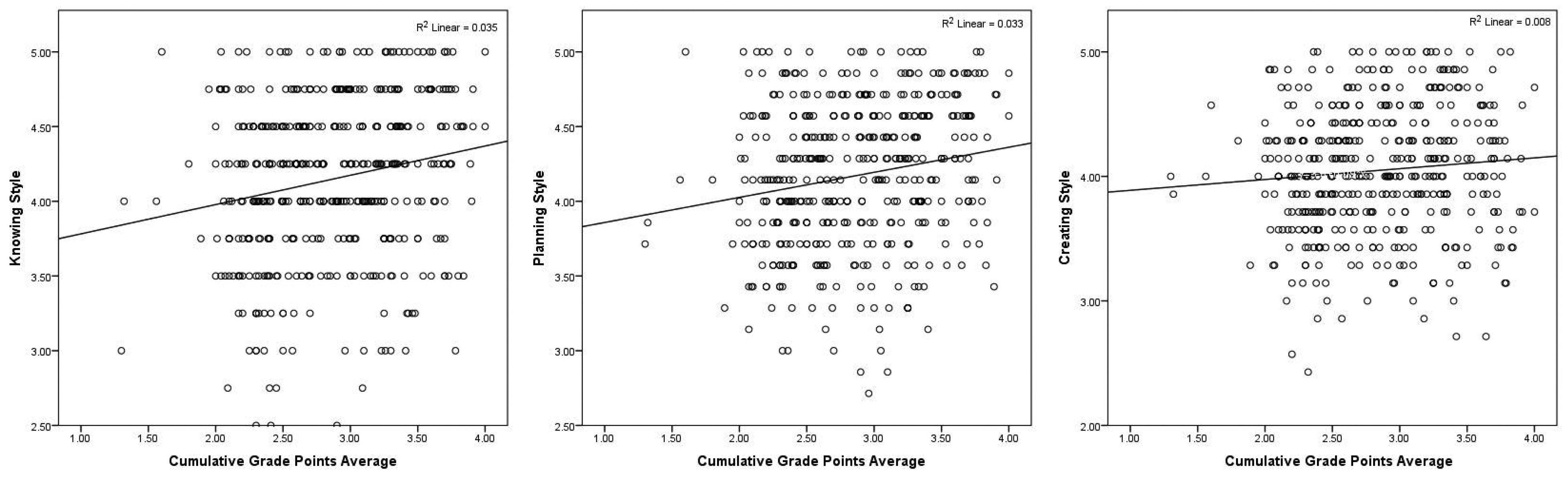 Education 11 00502 g004 550