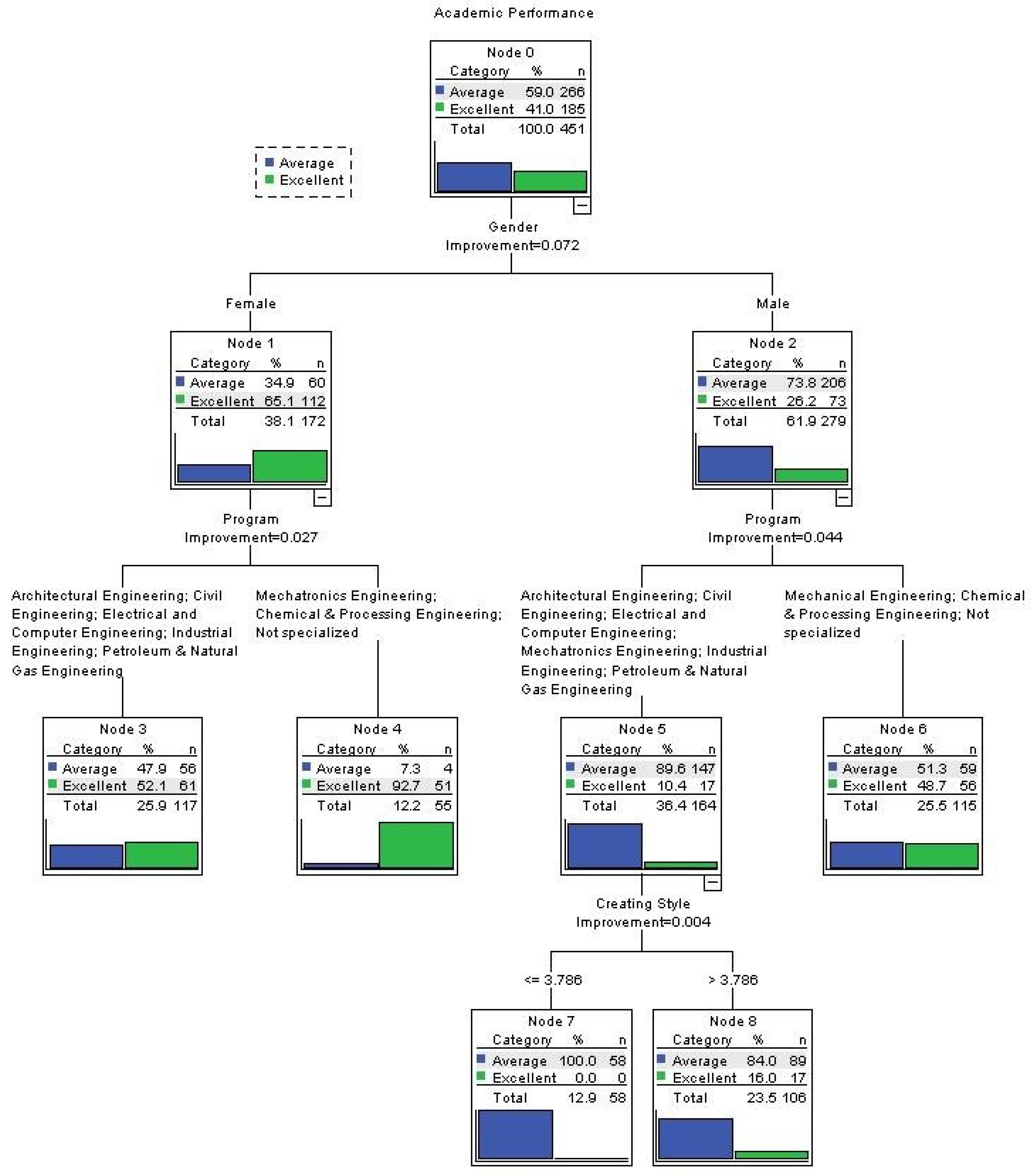 Education 11 00502 g005 550