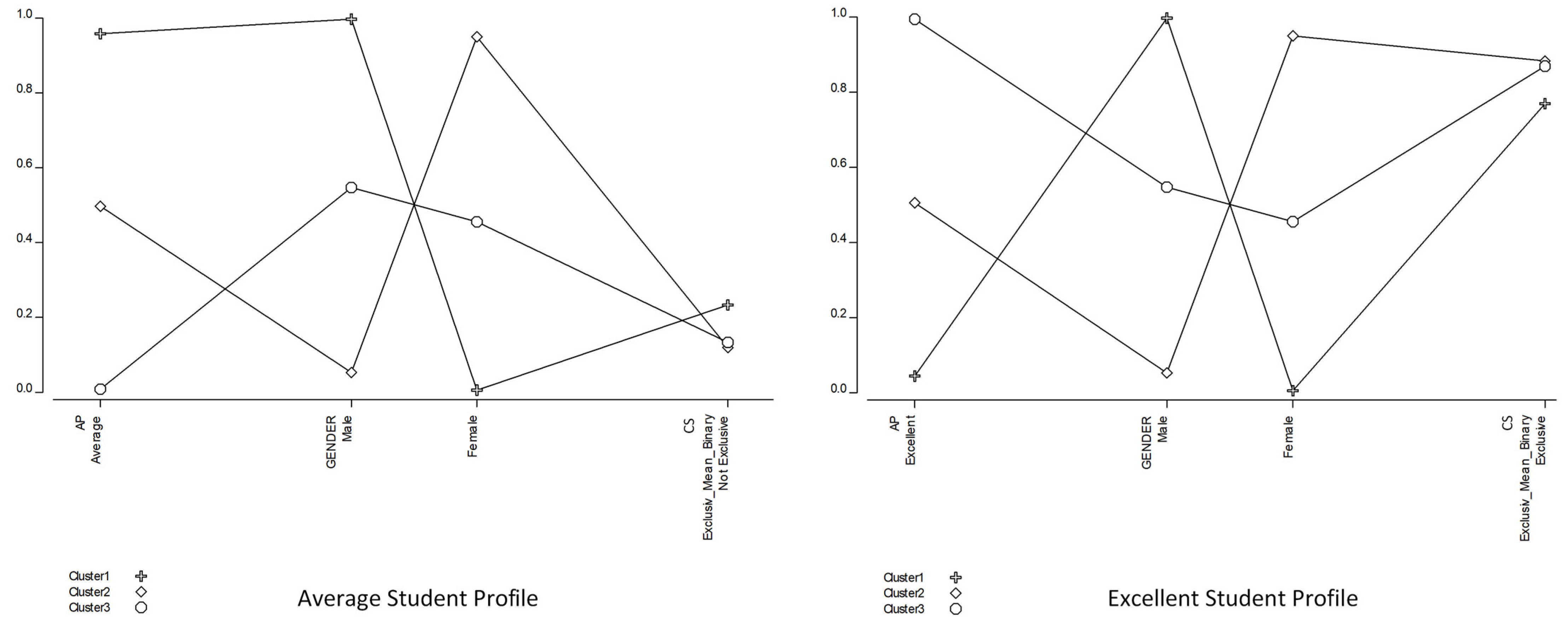 Education 11 00502 g006 550