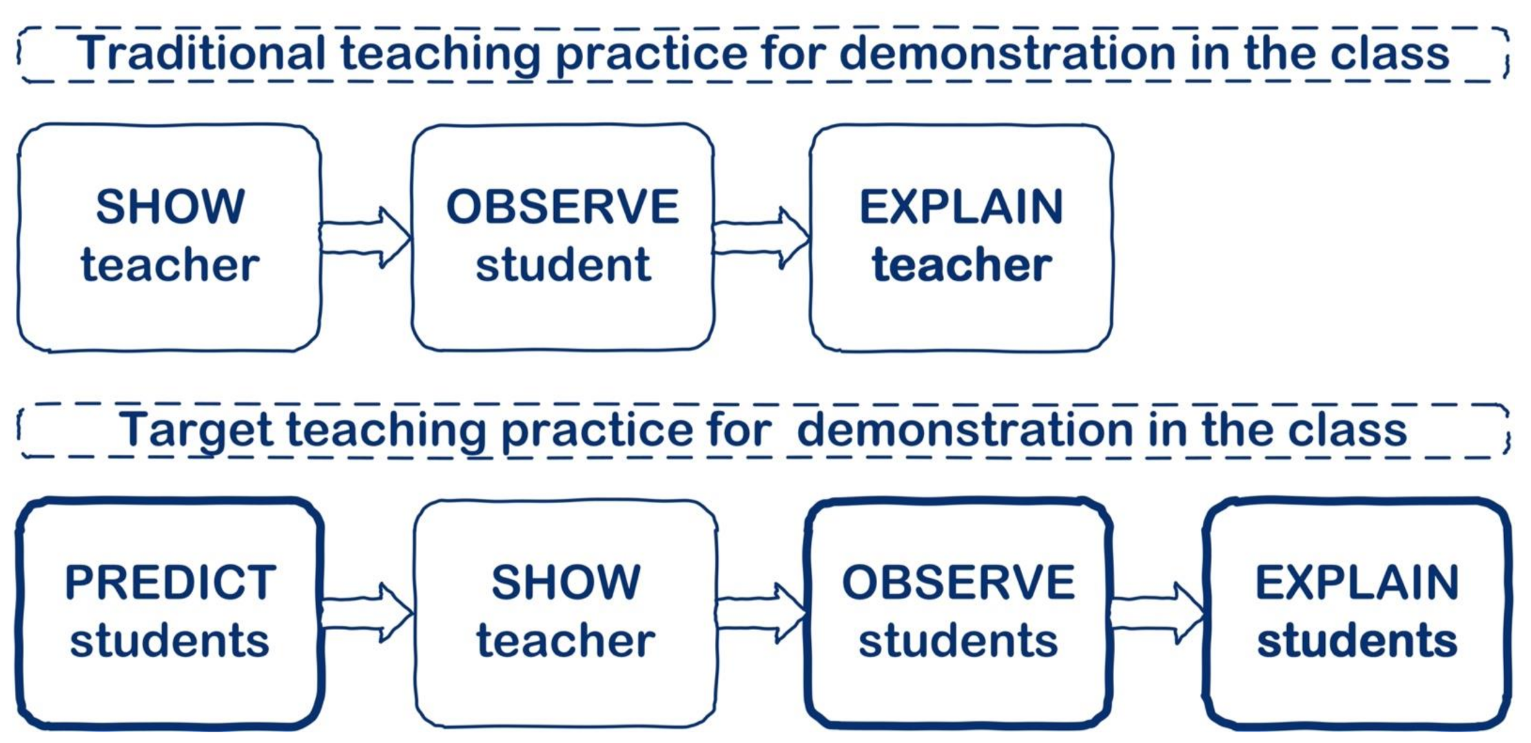 Education 11 00504 g001