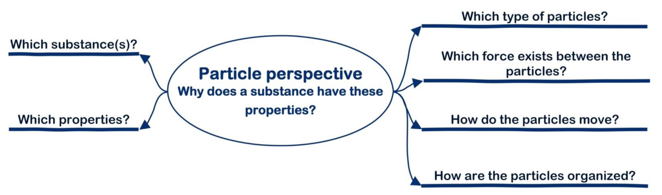 Education 11 00504 g002