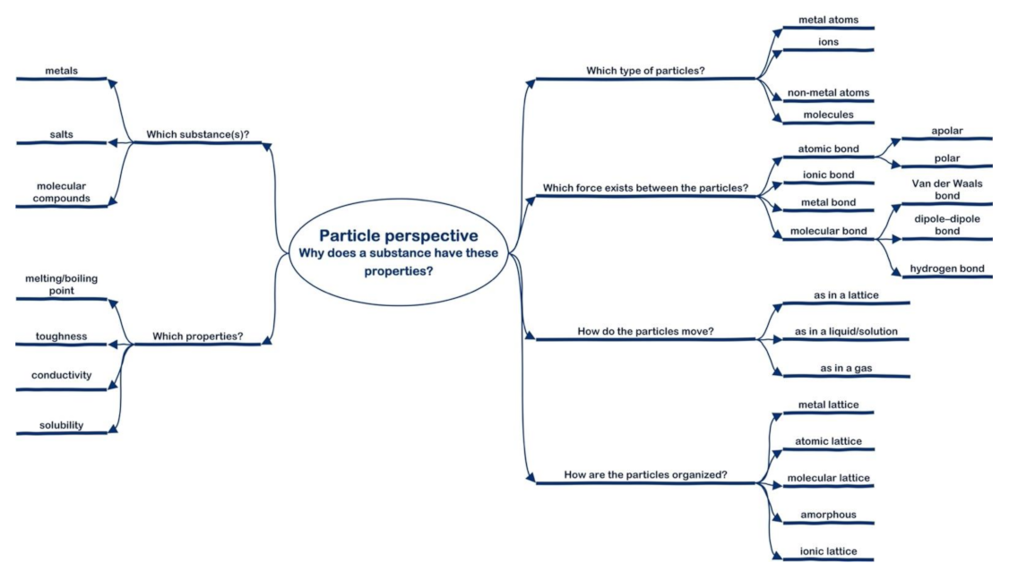 Education 11 00504 g003