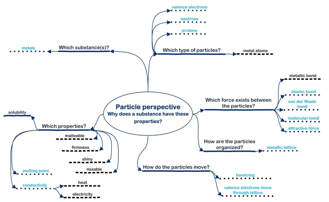 Education 11 00504 g005