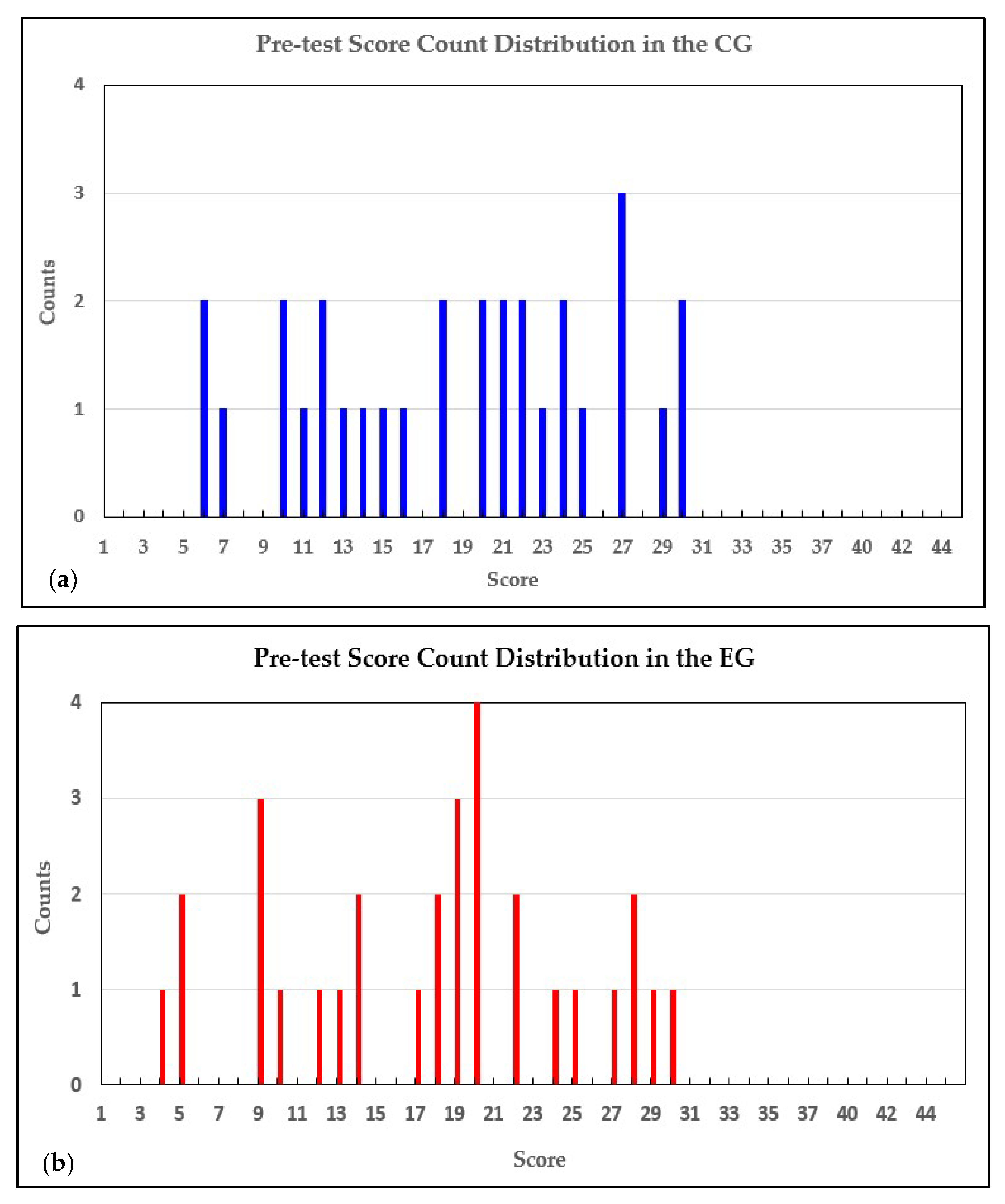 Education 11 00506 g013