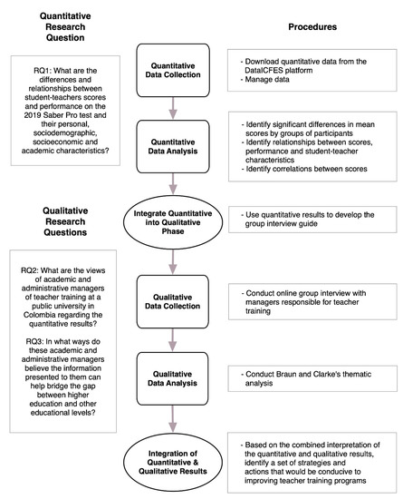 Flow of participants through each stage of testing. Five data sets from