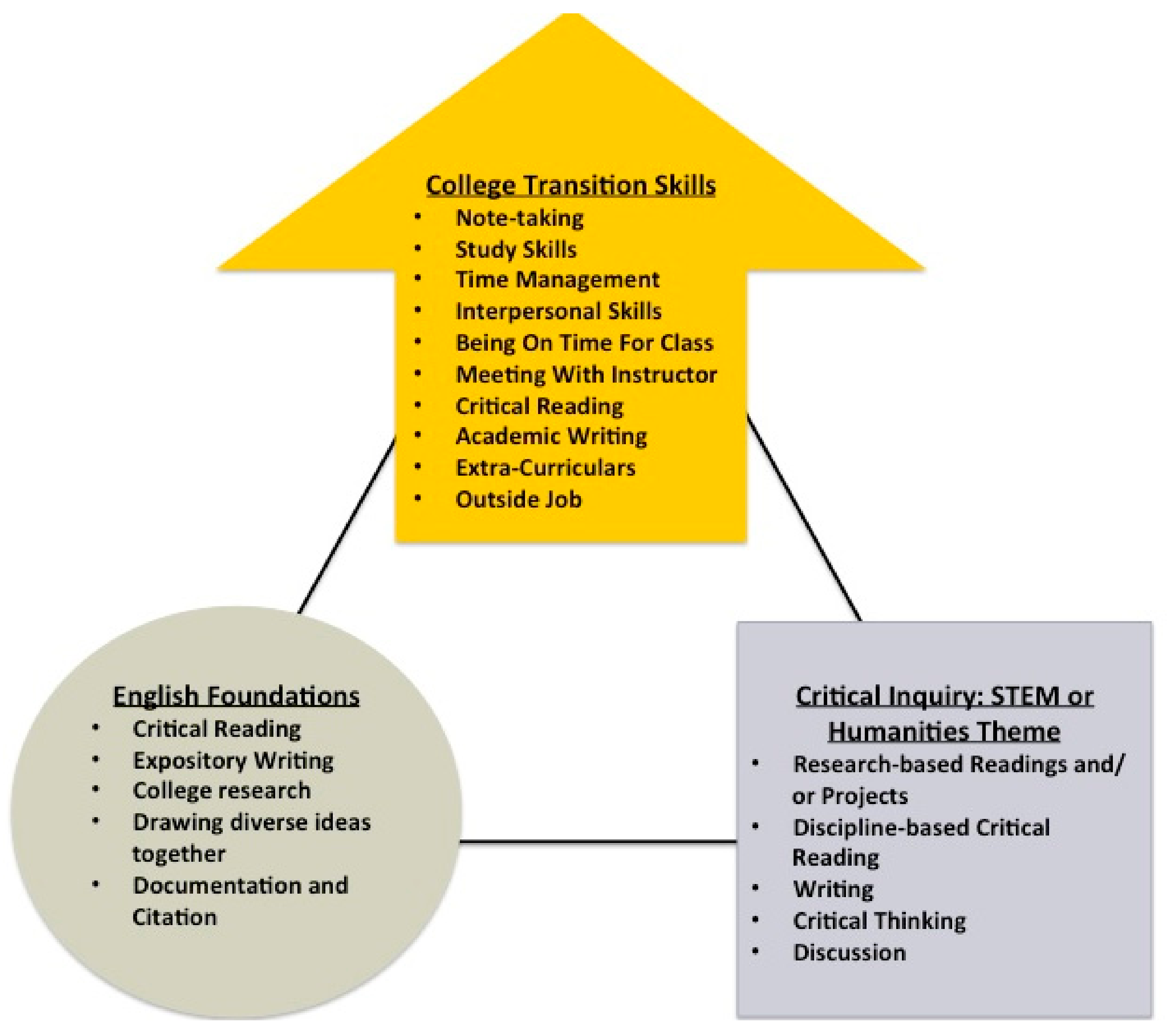 Education 11 00510 g001 550