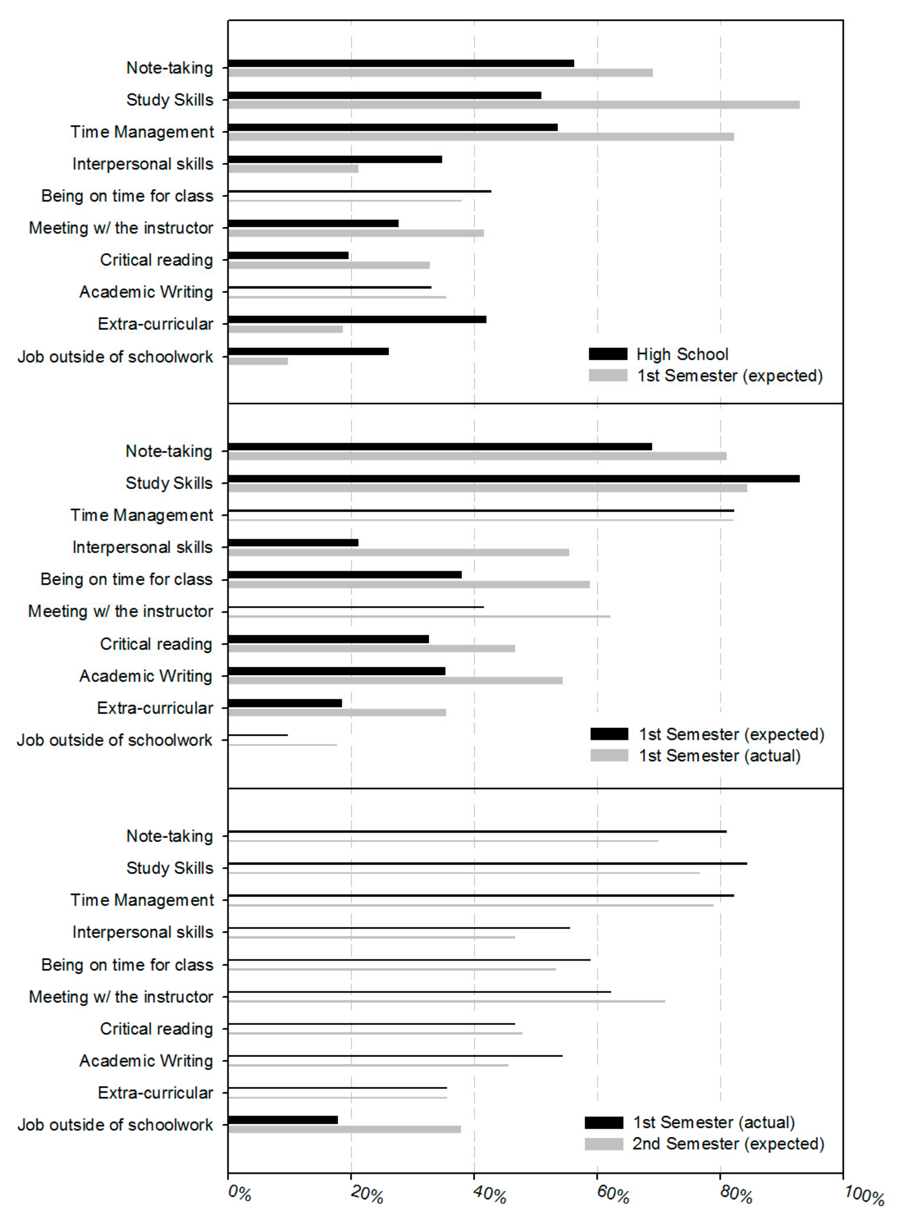 Education 11 00510 g002 550