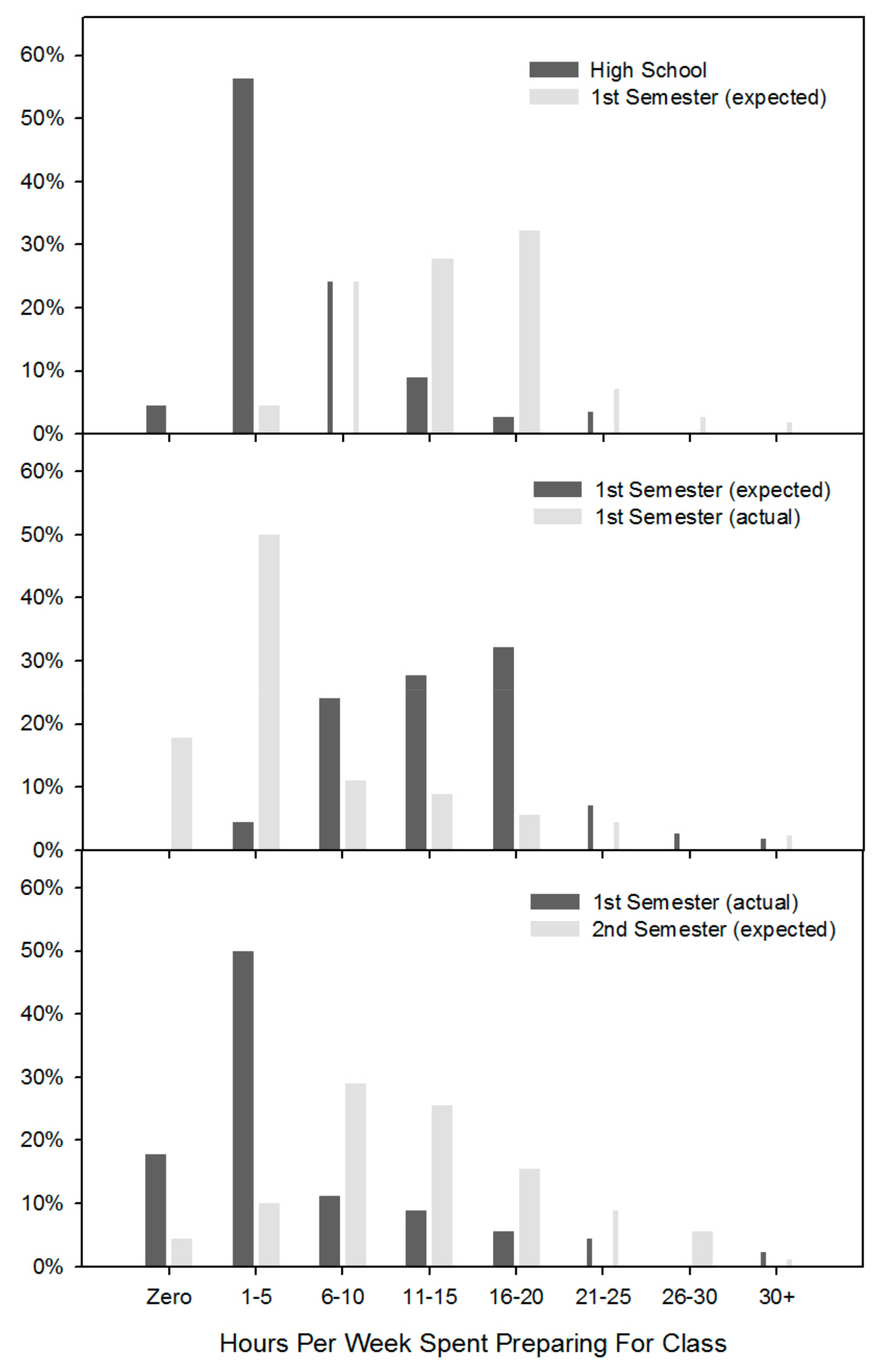 Education 11 00510 g003 550