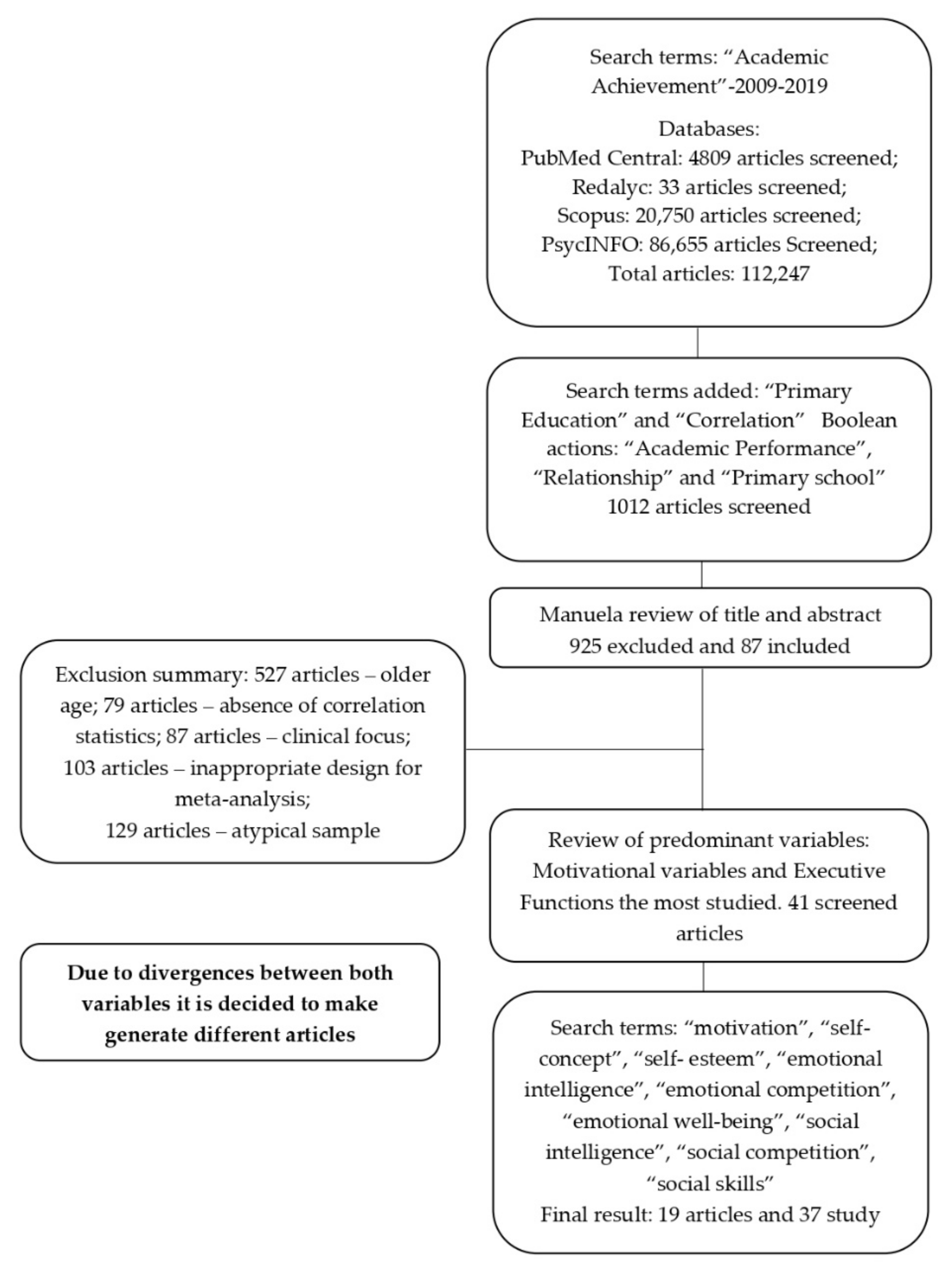 Education 11 00513 g001 Education 11 00513 g001