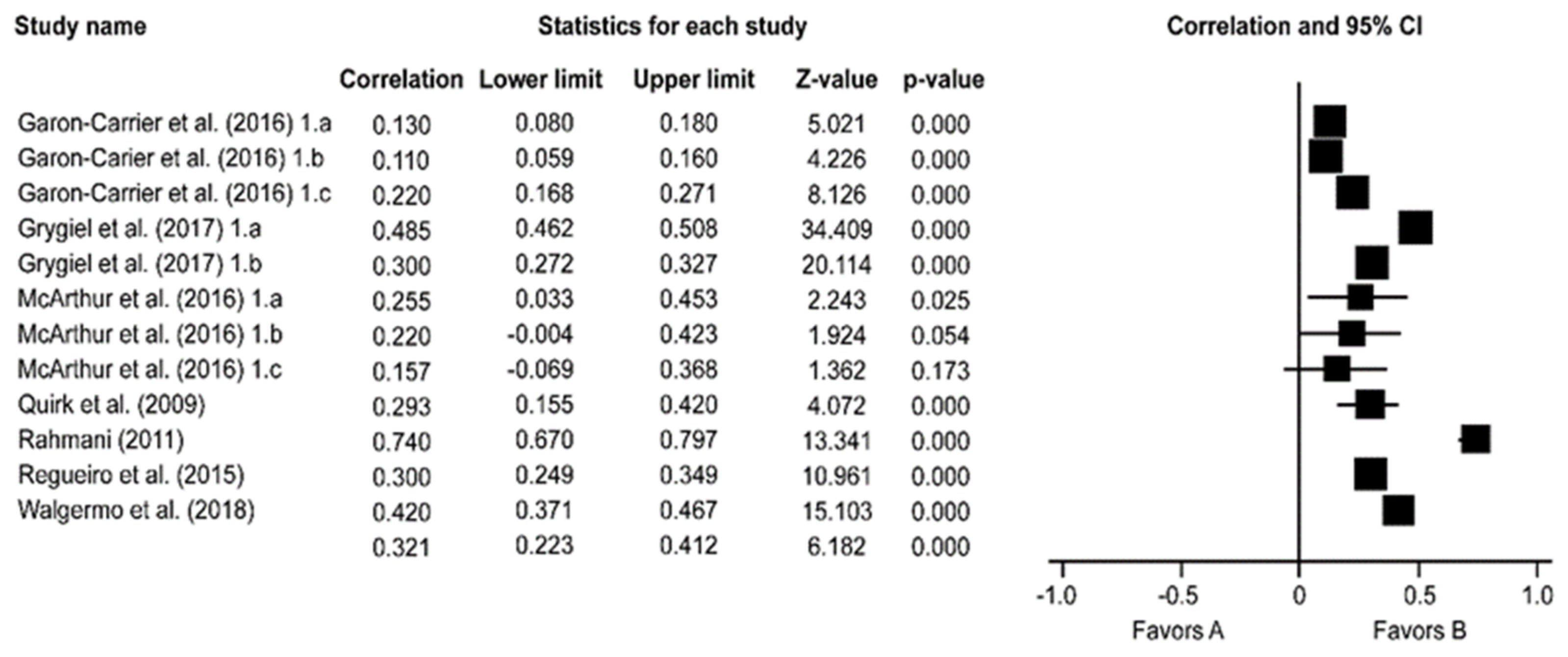 Education 11 00513 g002 Education 11 00513 g002