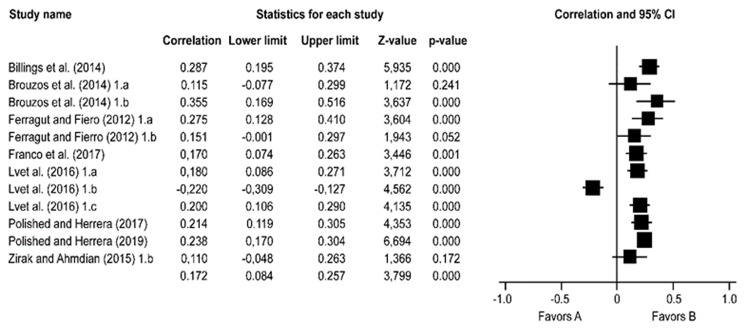 Education 11 00513 g003 Education 11 00513 g003