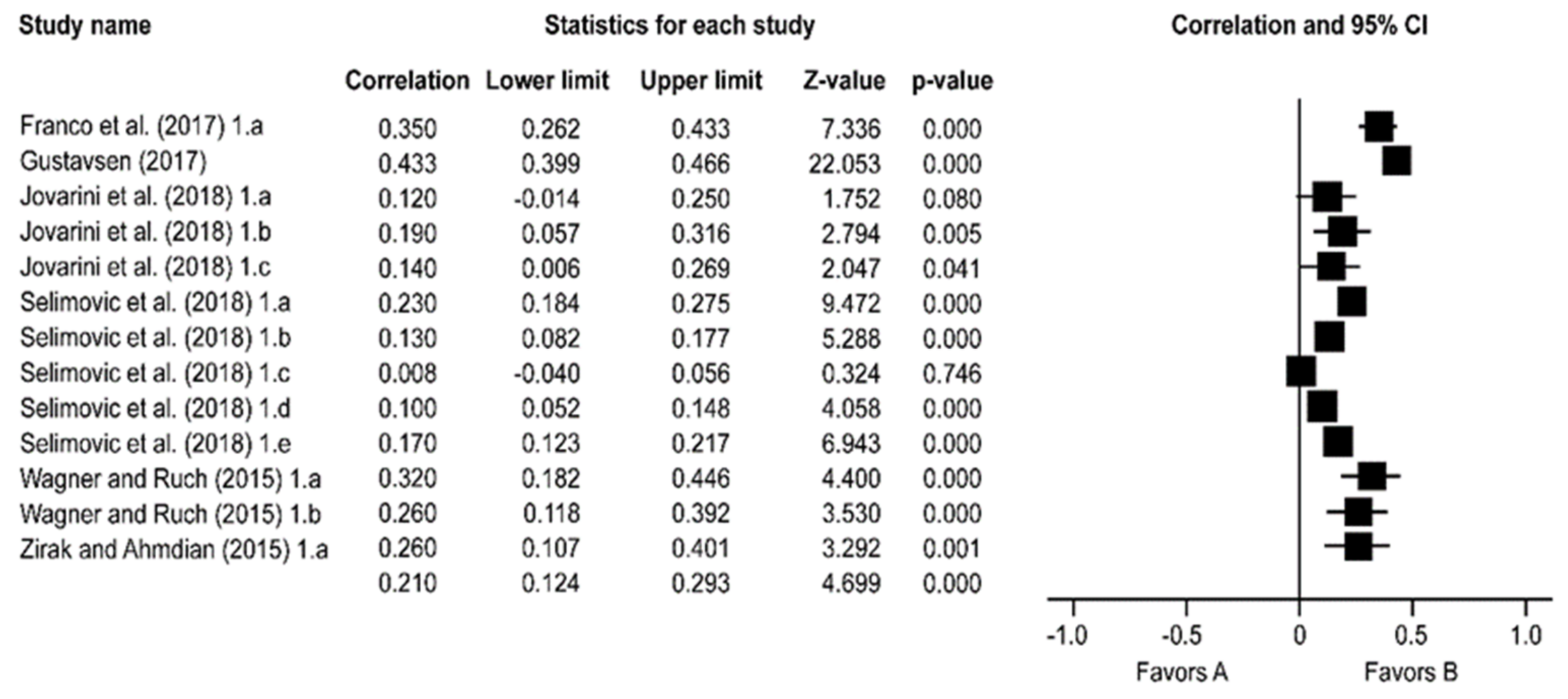 Education 11 00513 g004 Education 11 00513 g004