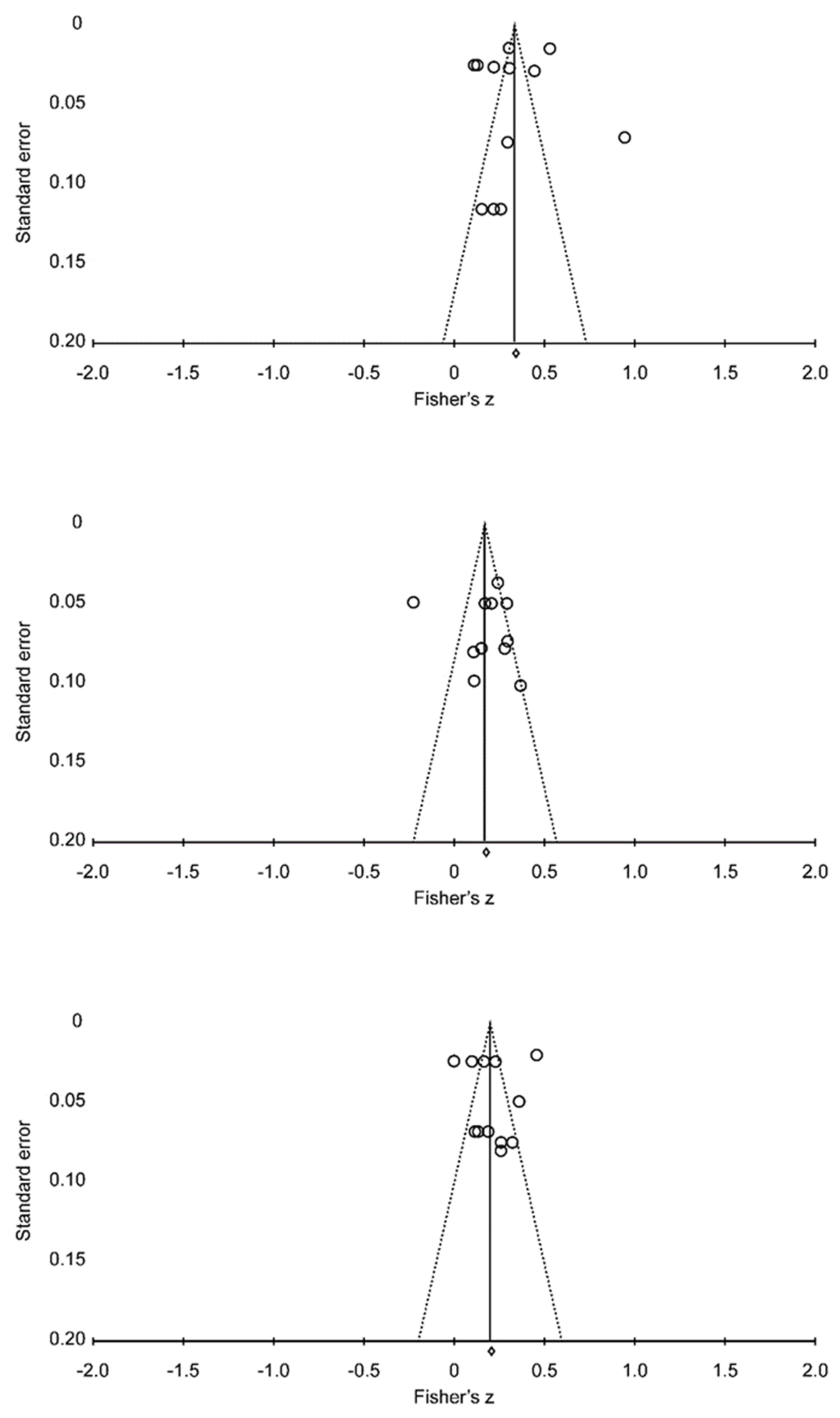 Education 11 00513 g005 Education 11 00513 g005