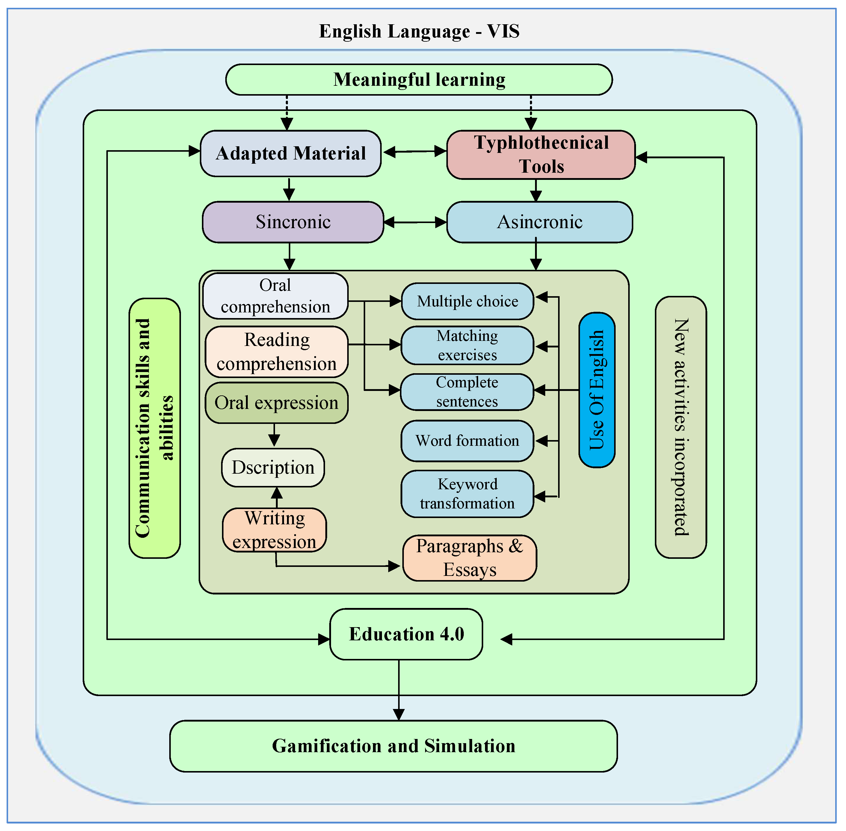 Education 11 00515 g003