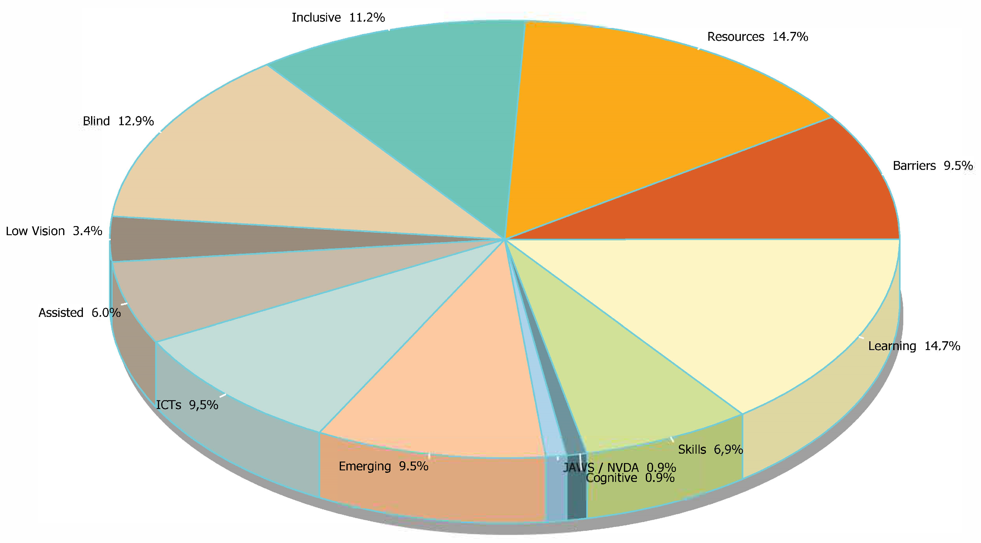 Education 11 00515 g005