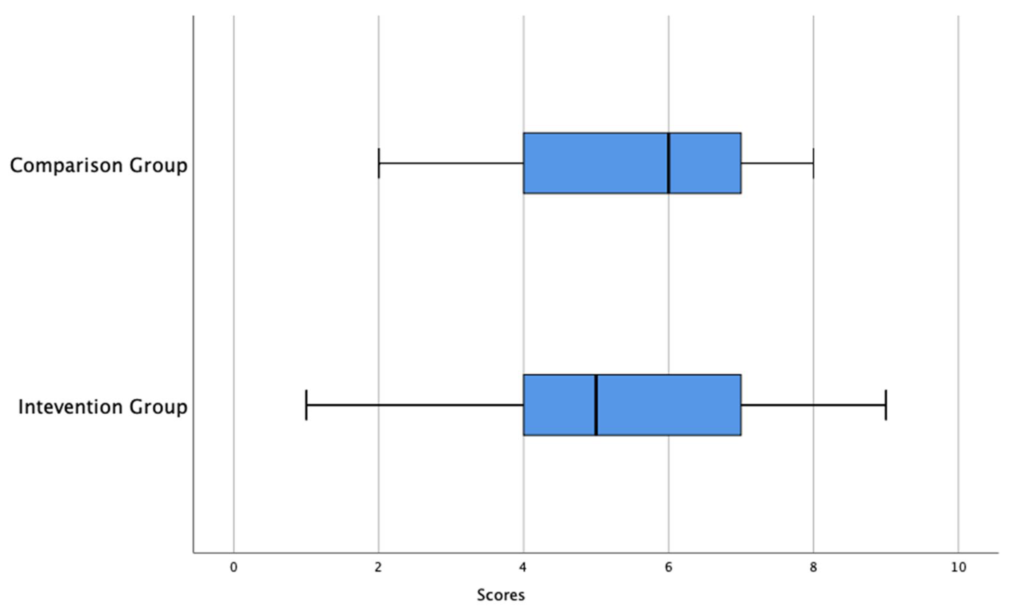Education 11 00516 g002