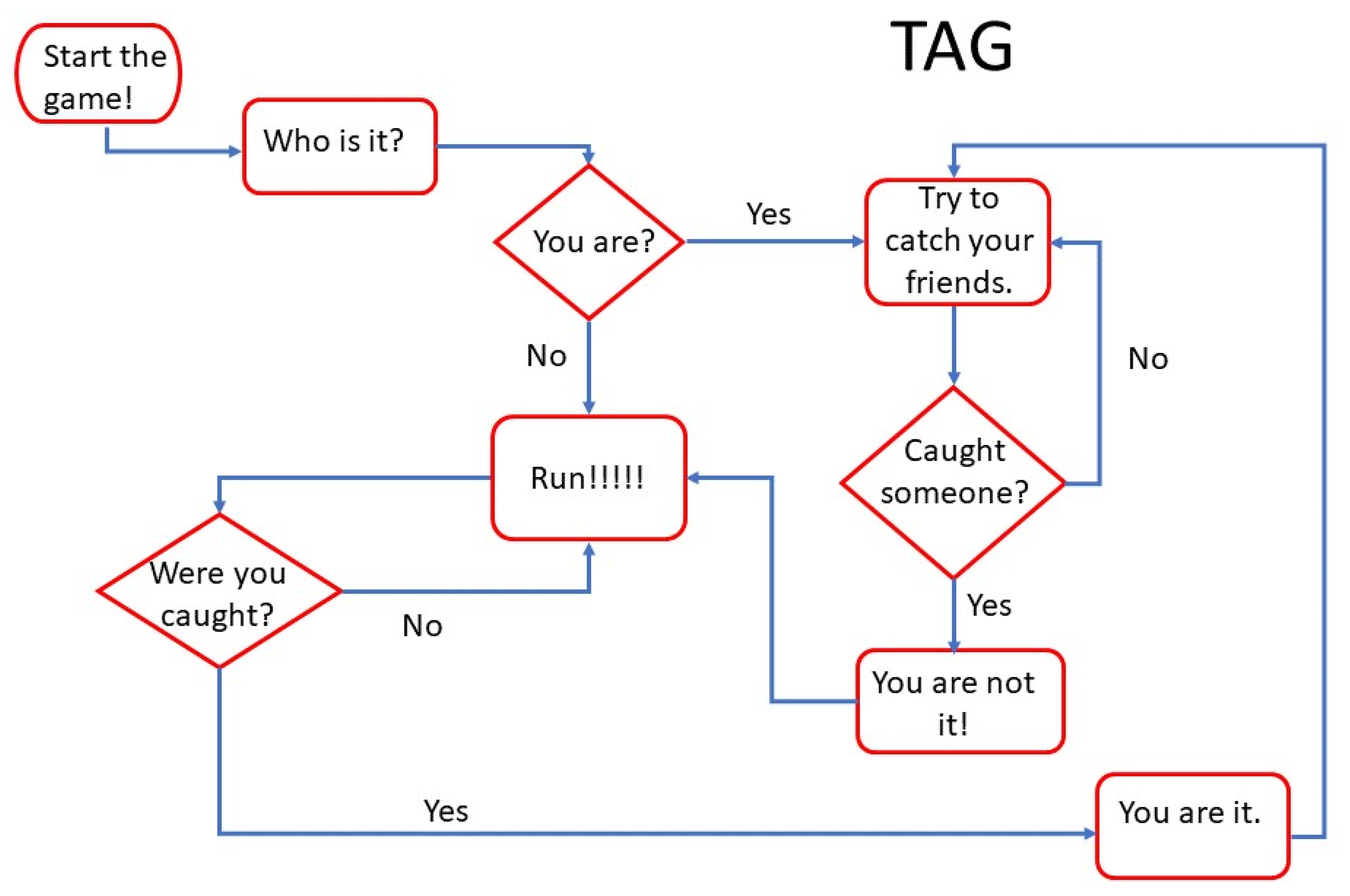 Education 11 00518 g003