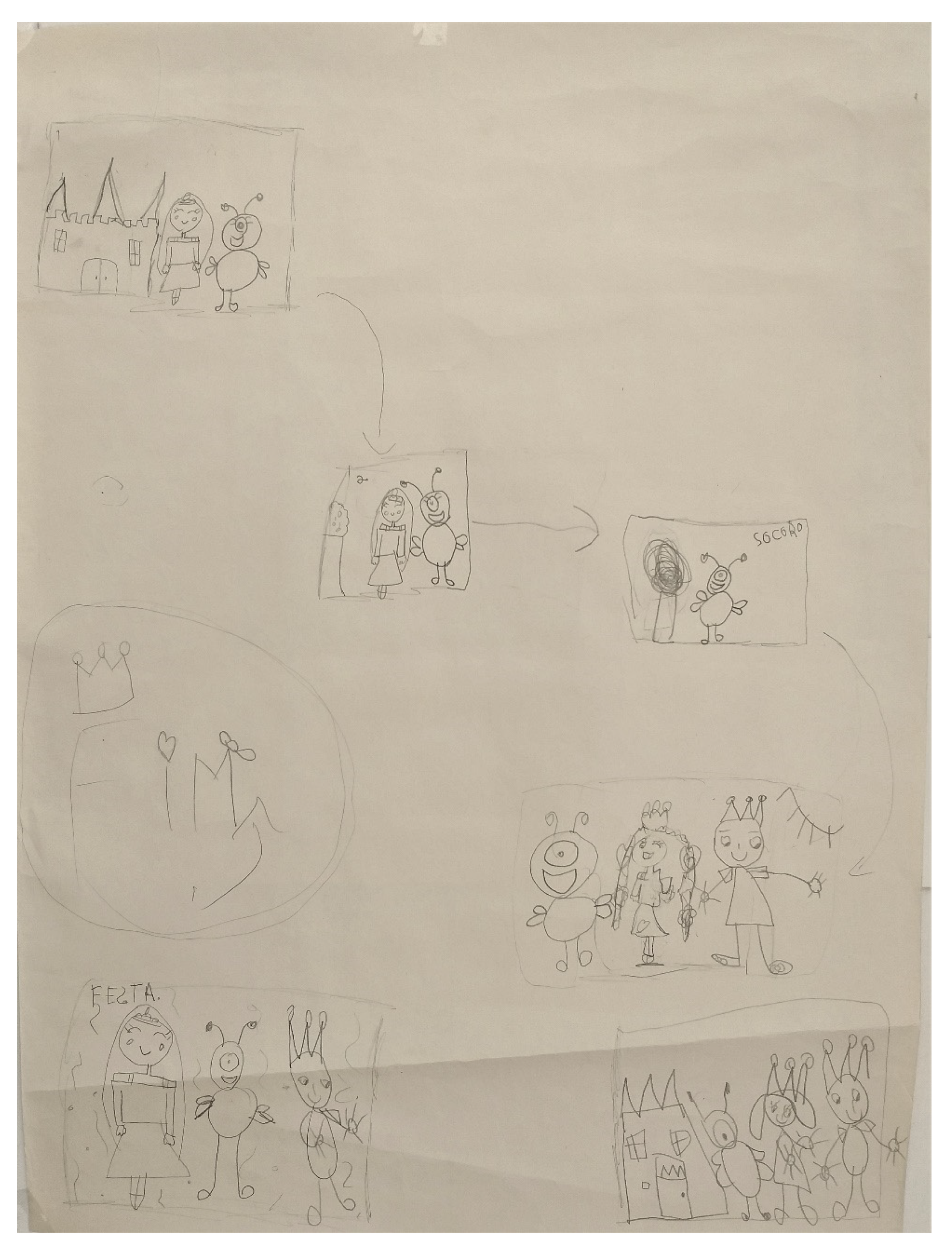 Education 11 00518 g008