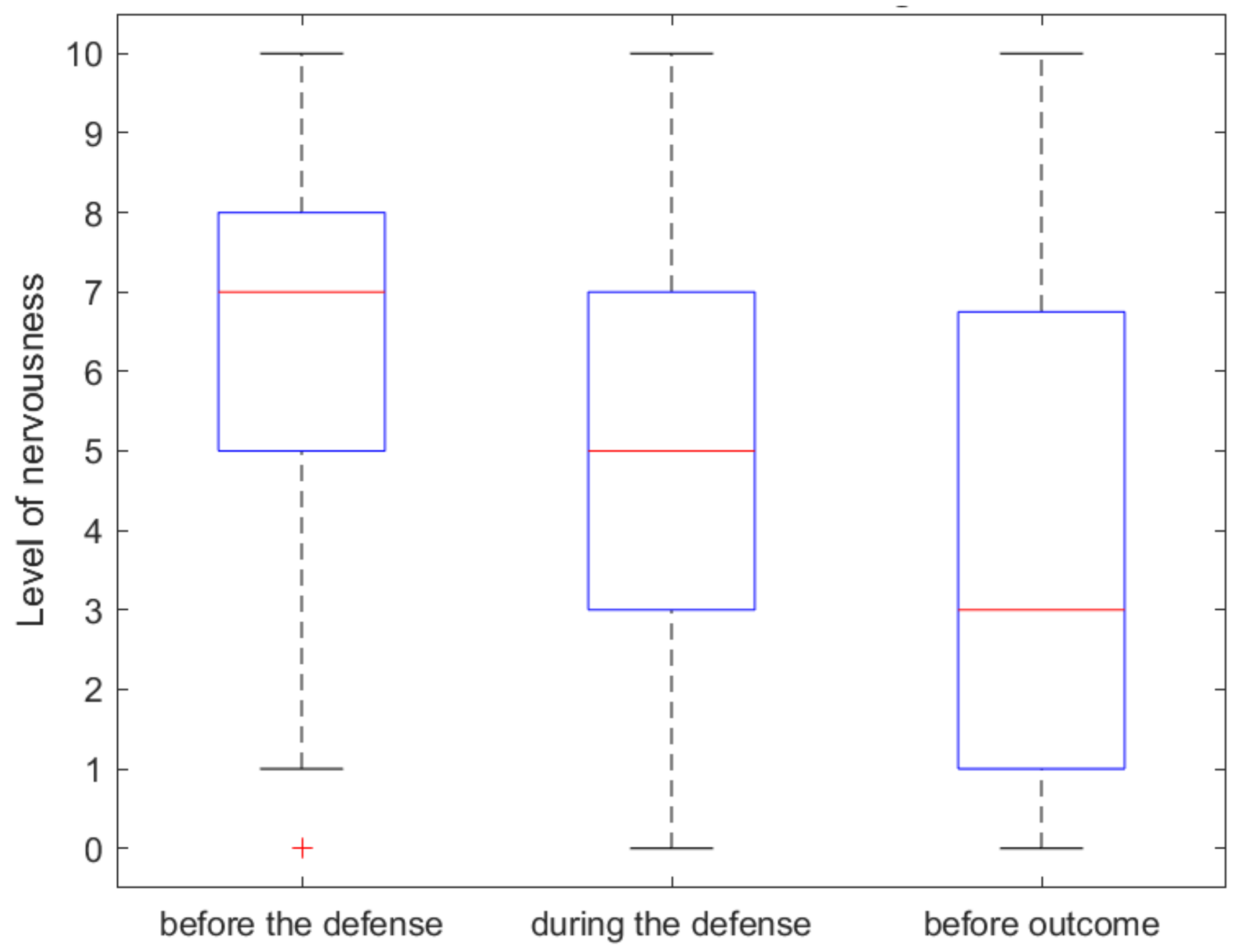 Education 11 00519 g001 Education 11 00519 g001