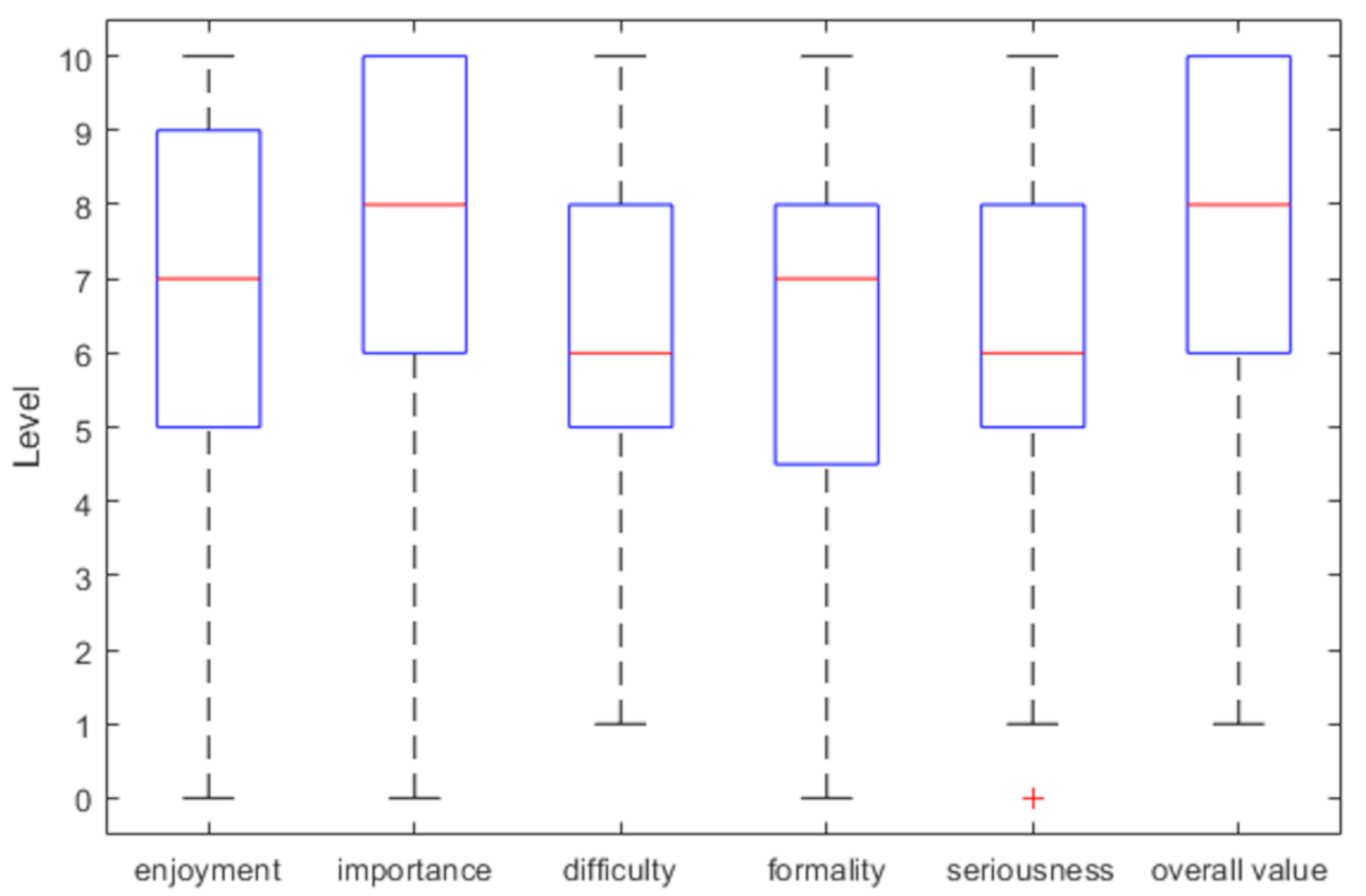 Education 11 00519 g002 Education 11 00519 g002