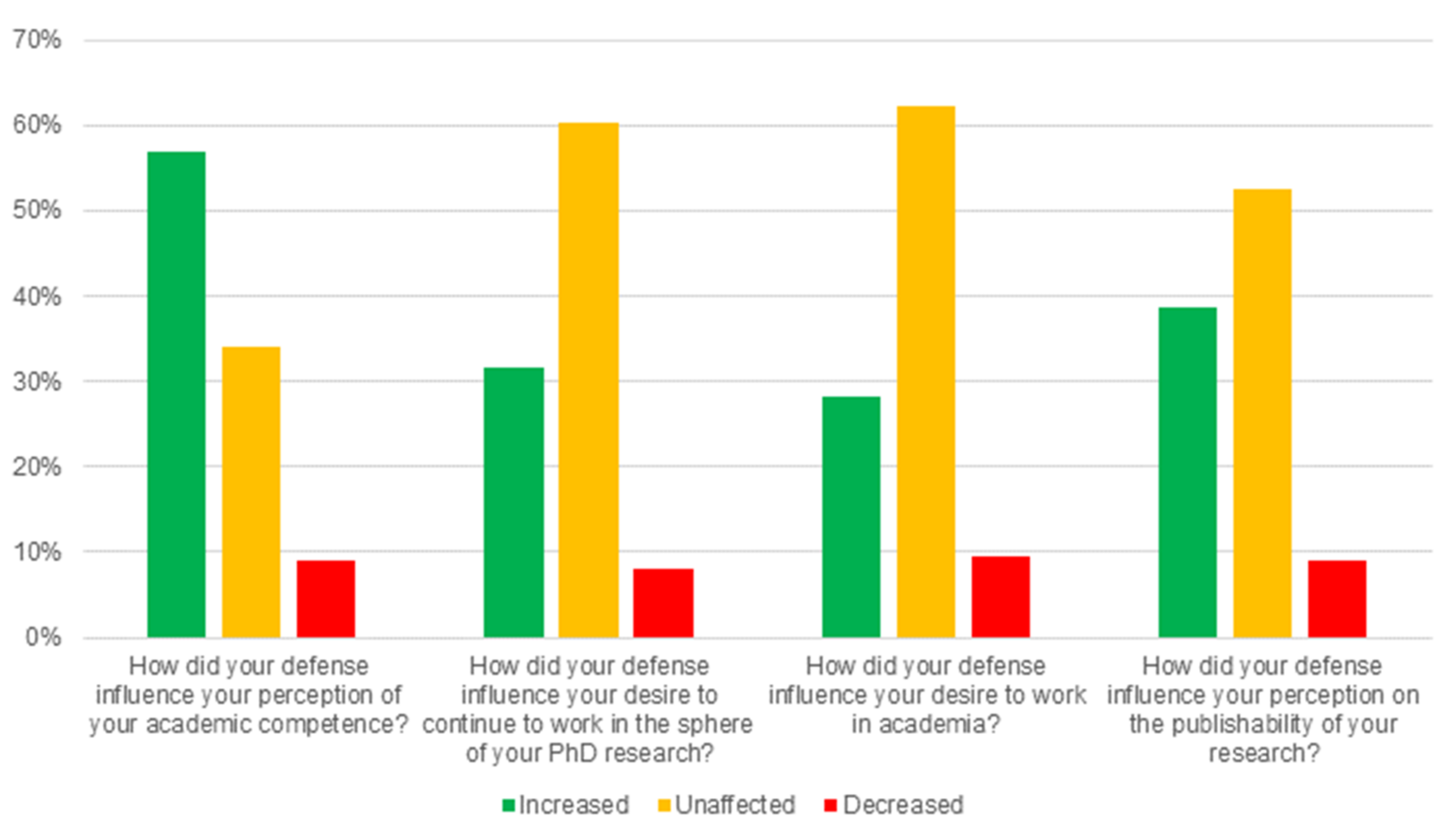 Education 11 00519 g003 Education 11 00519 g003