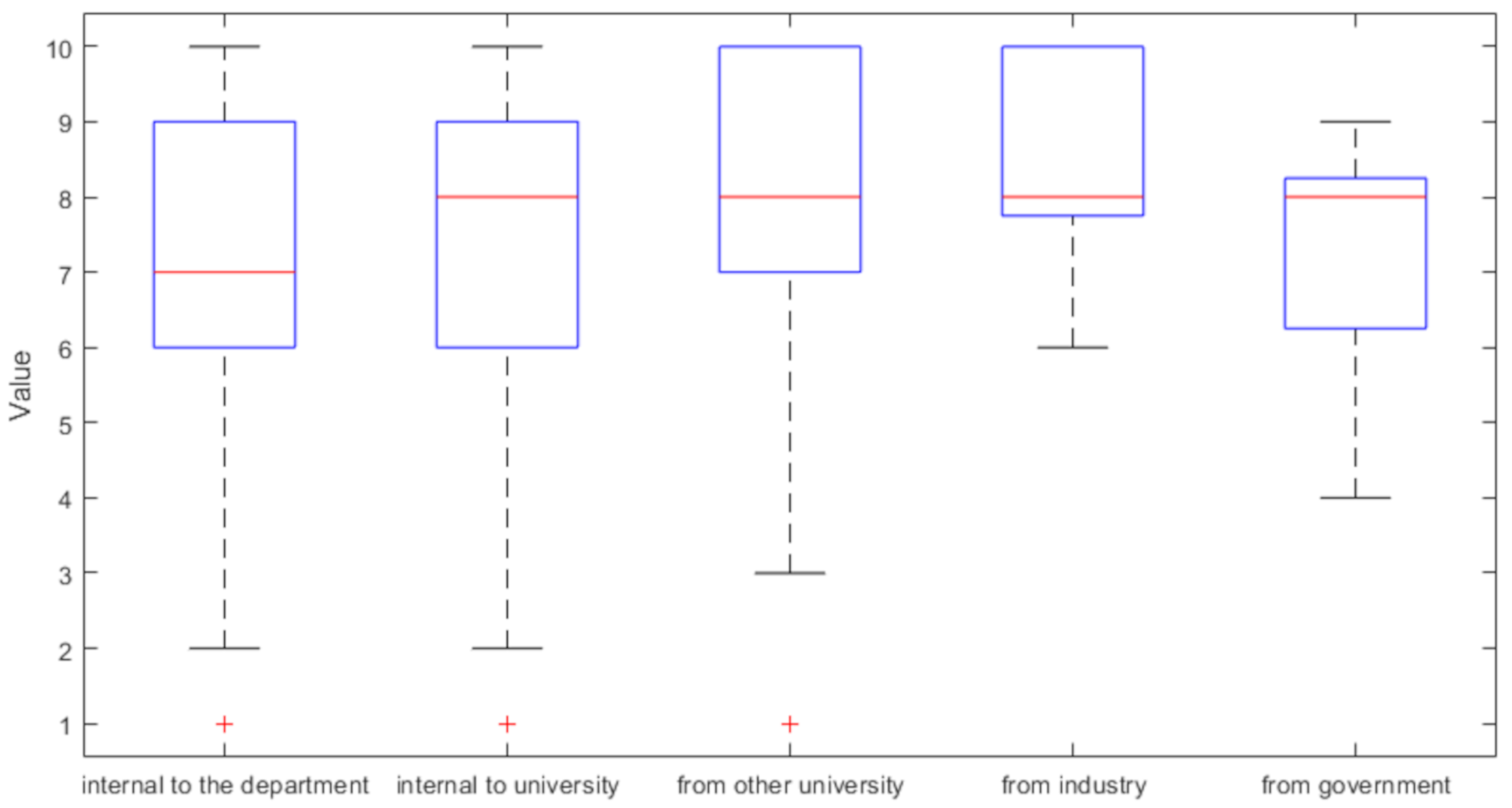 Education 11 00519 g005 Education 11 00519 g005