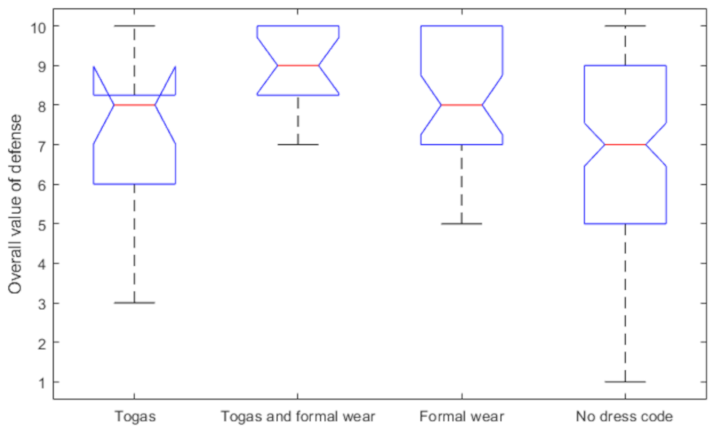 Education 11 00519 g008 Education 11 00519 g008