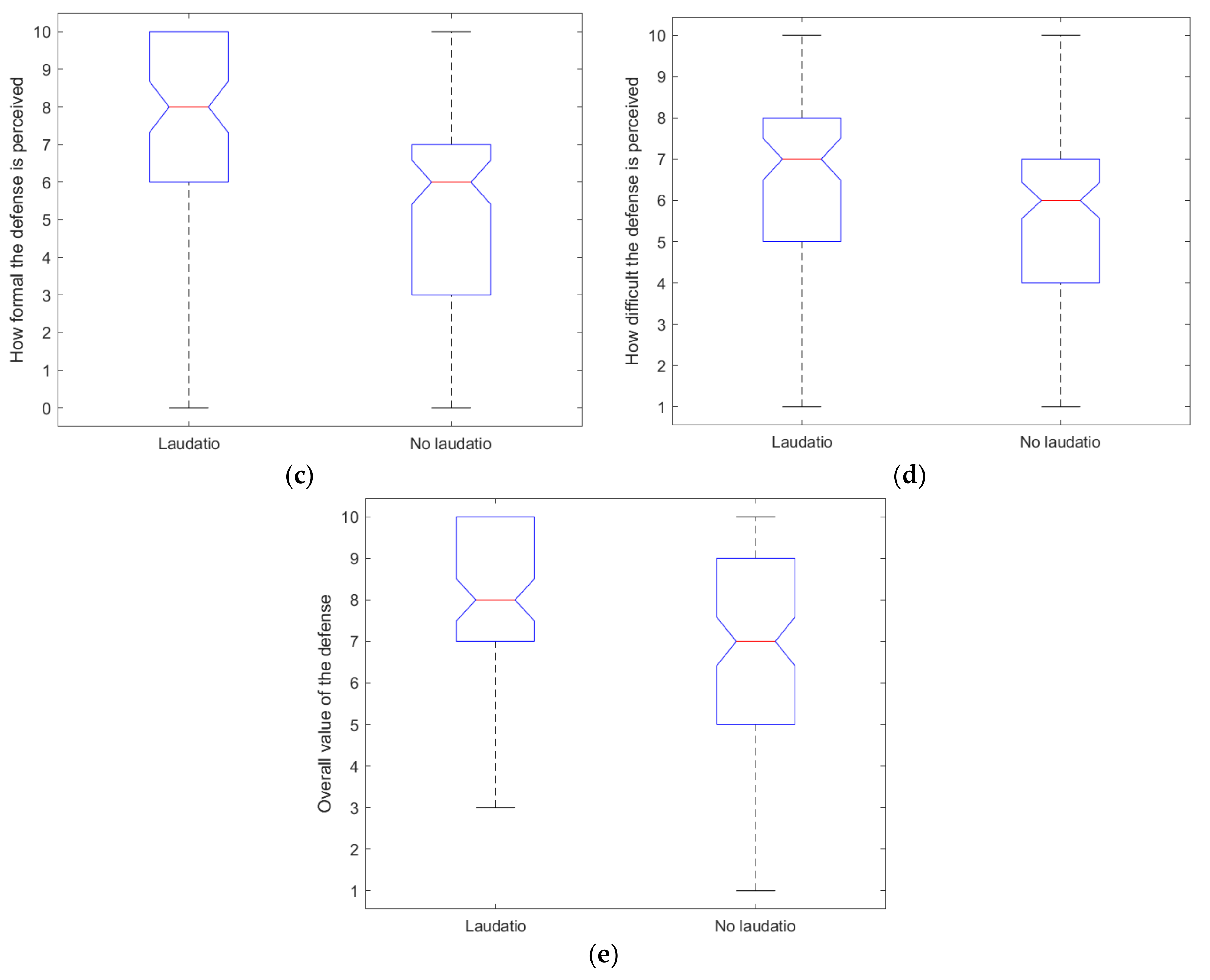 Education 11 00519 g009b Education 11 00519 g009b