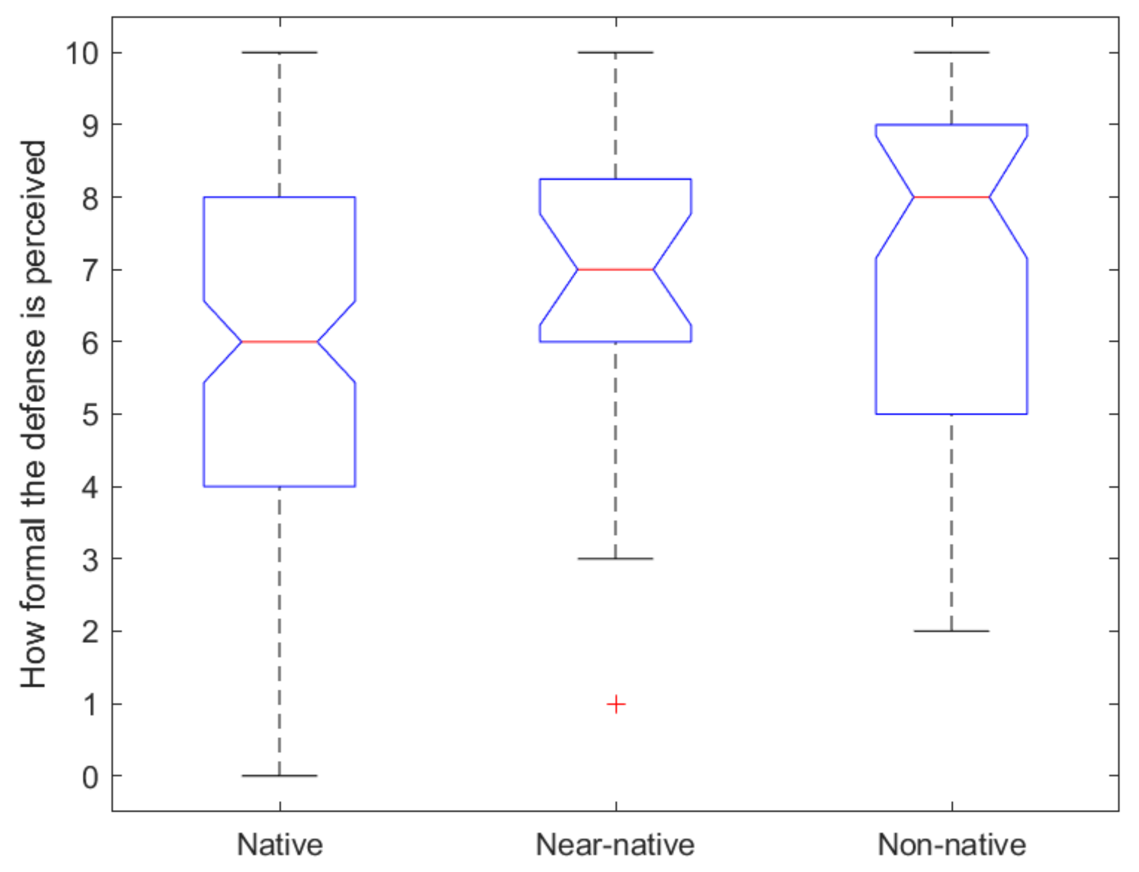 Education 11 00519 g010 Education 11 00519 g010