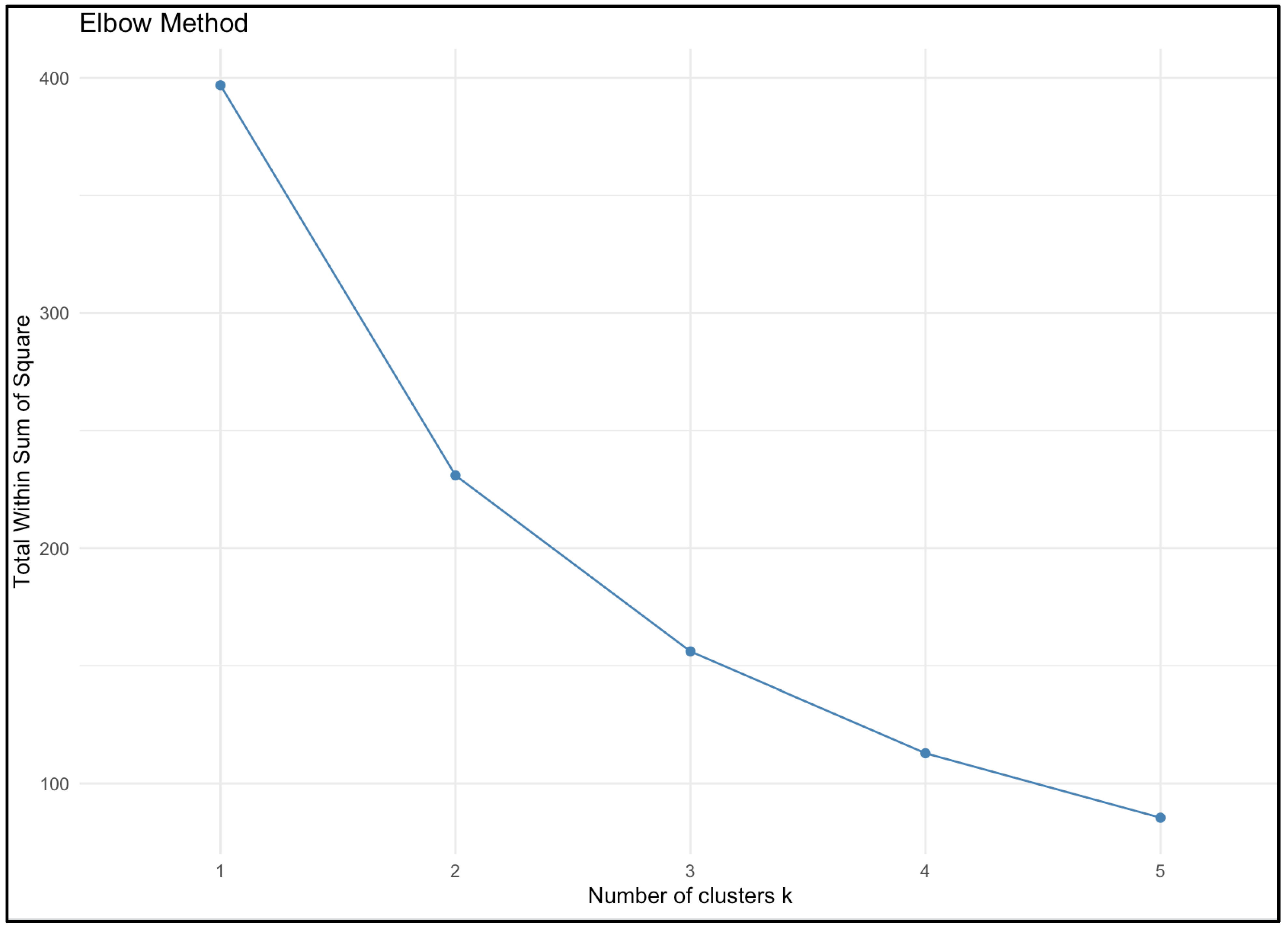 Education 11 00520 g0a1 550