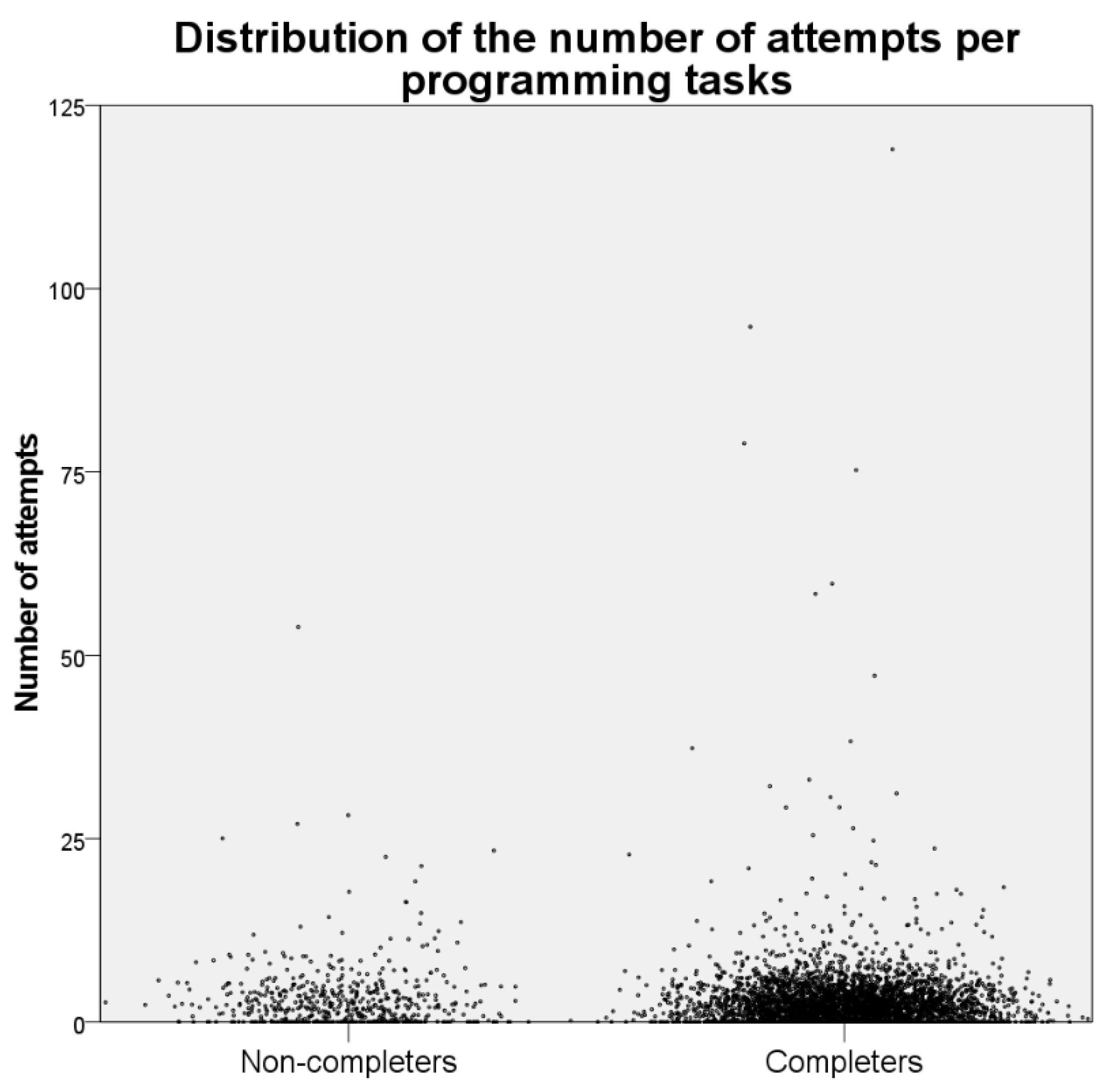 Education 11 00521 g001 550