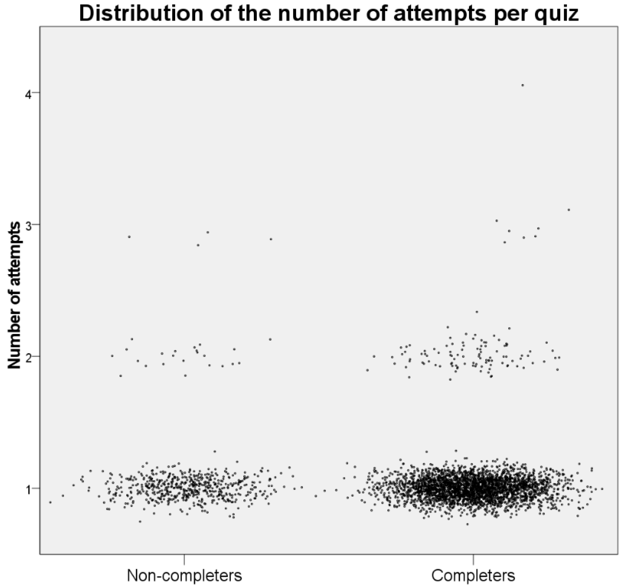 Education 11 00521 g002 550