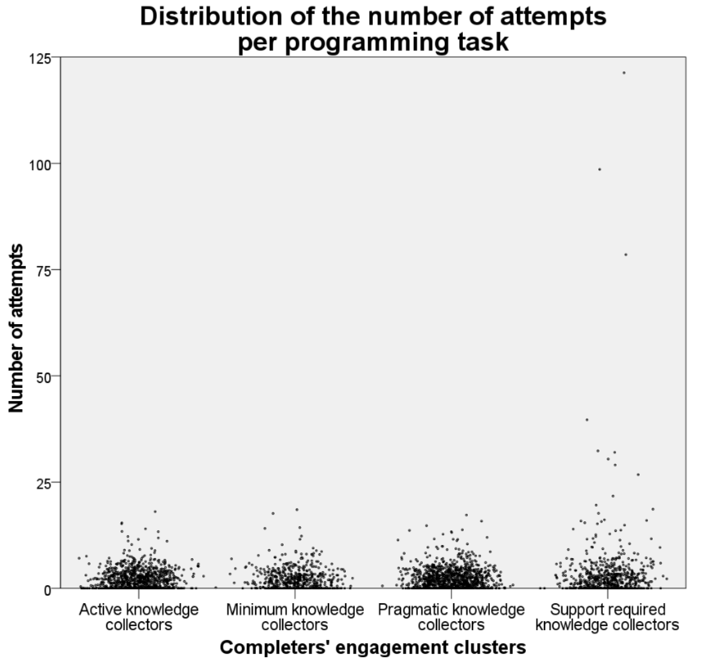 Education 11 00521 g003 550